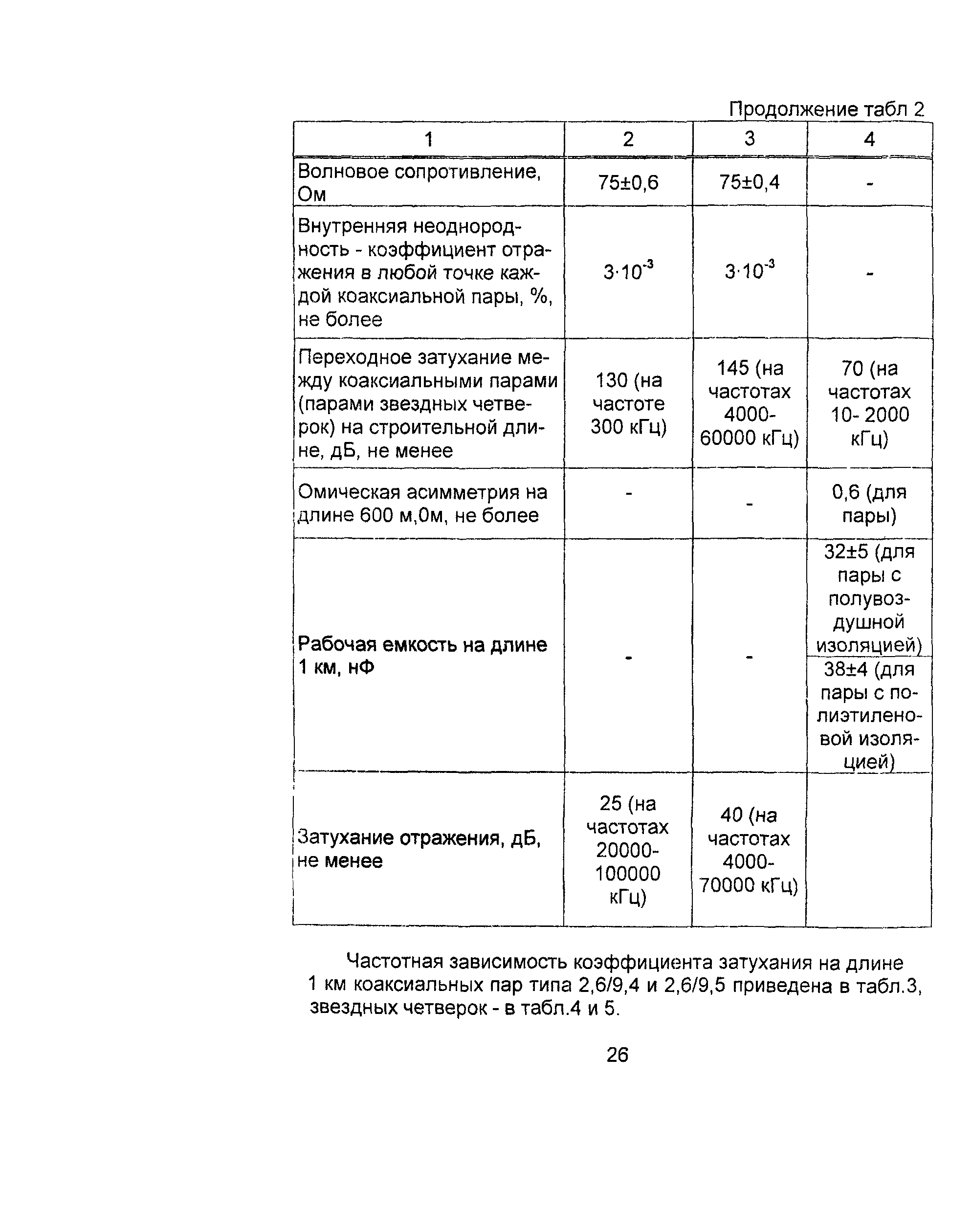 Информационно-технический сборник том 2