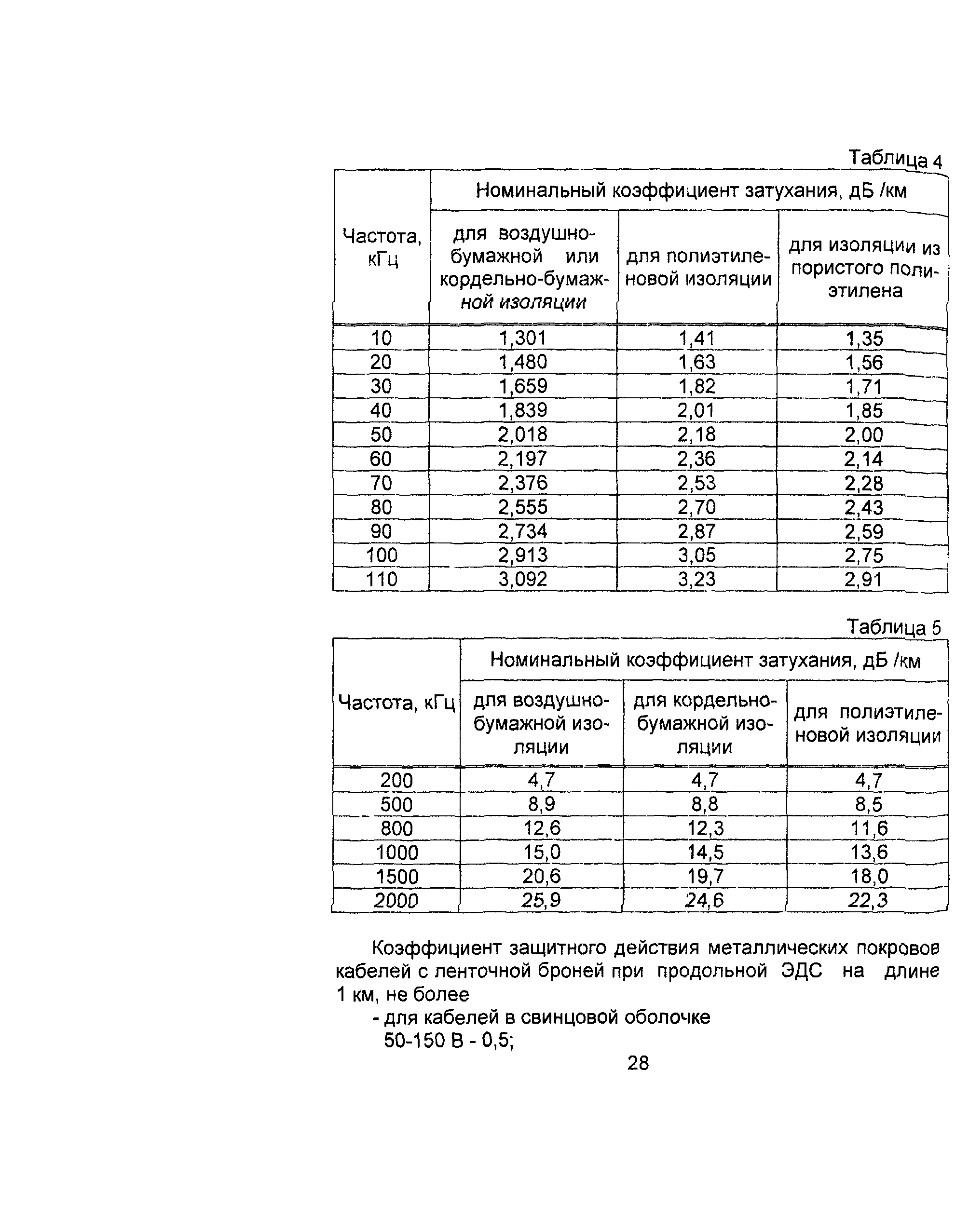 Информационно-технический сборник том 2