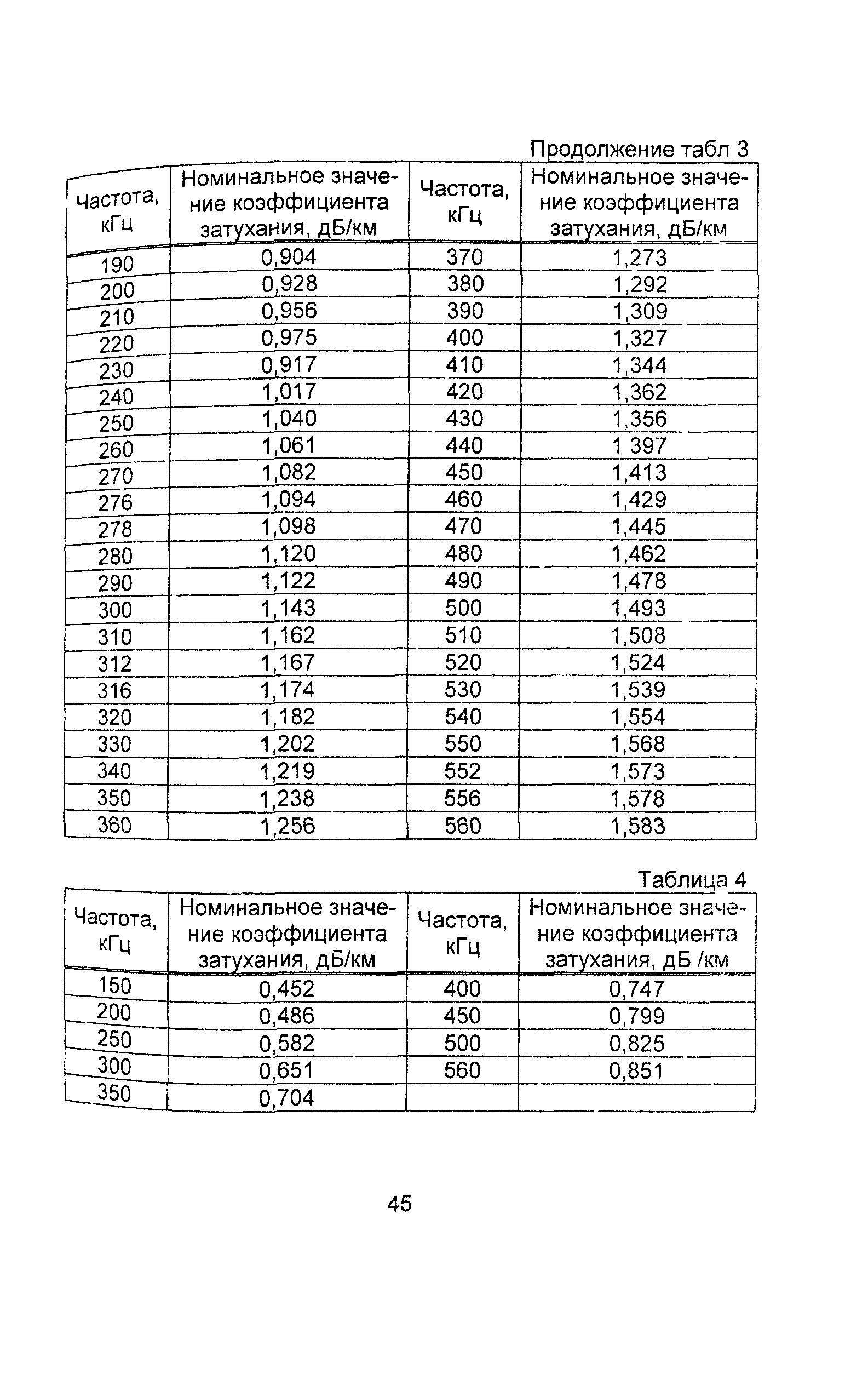 Информационно-технический сборник том 2