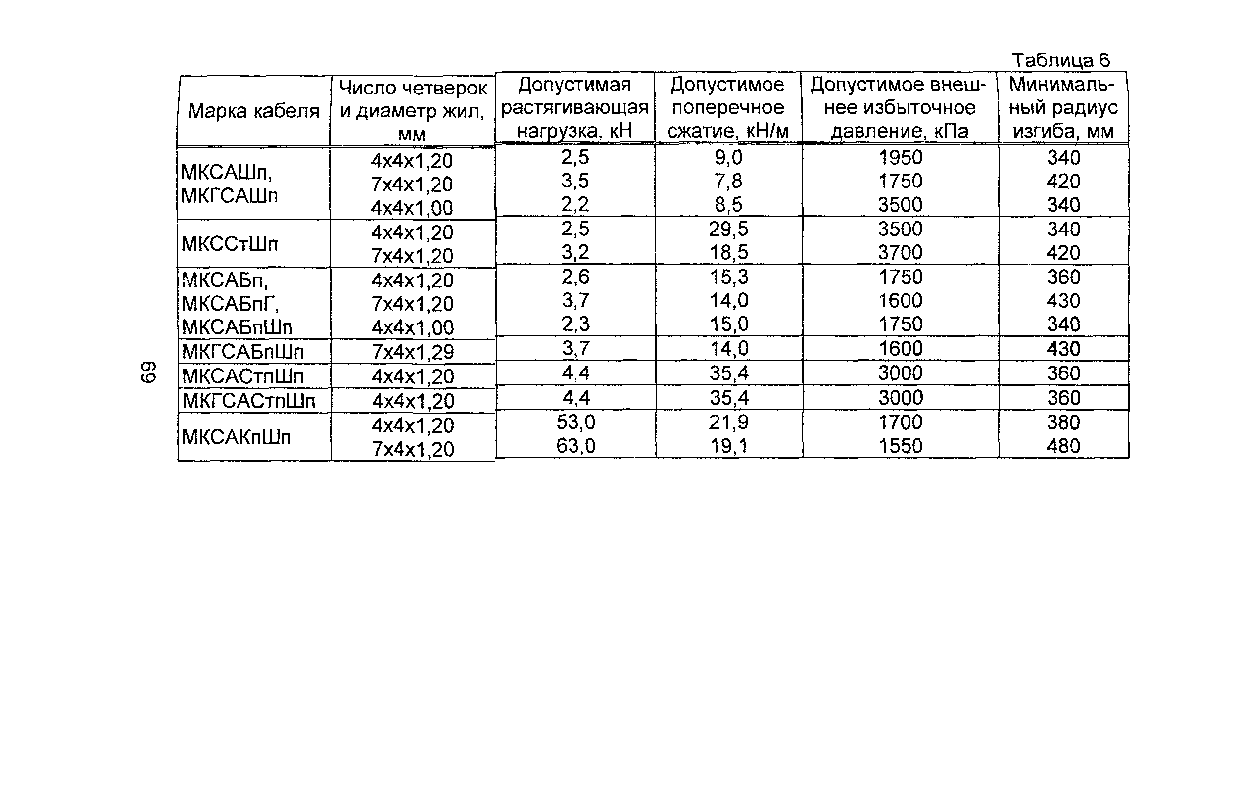 Информационно-технический сборник том 2