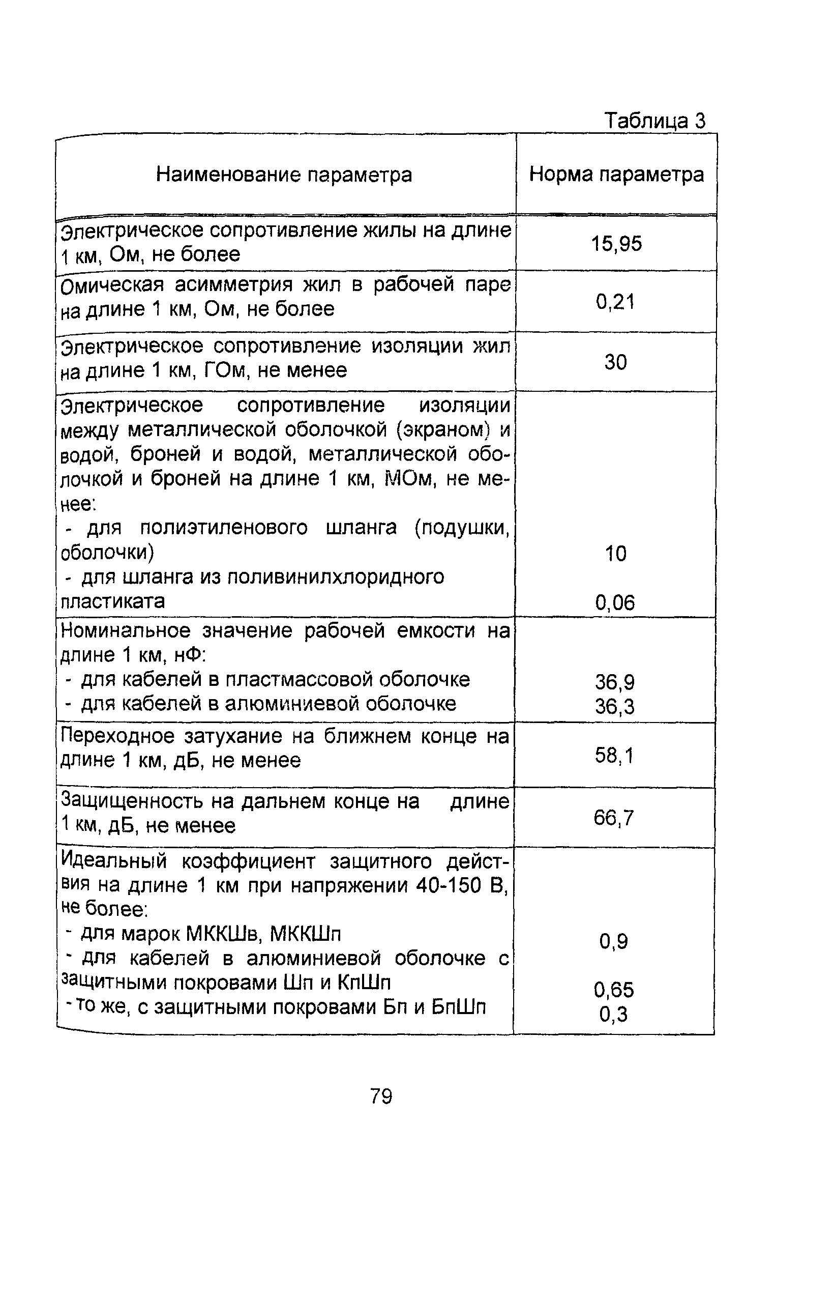 Информационно-технический сборник том 2