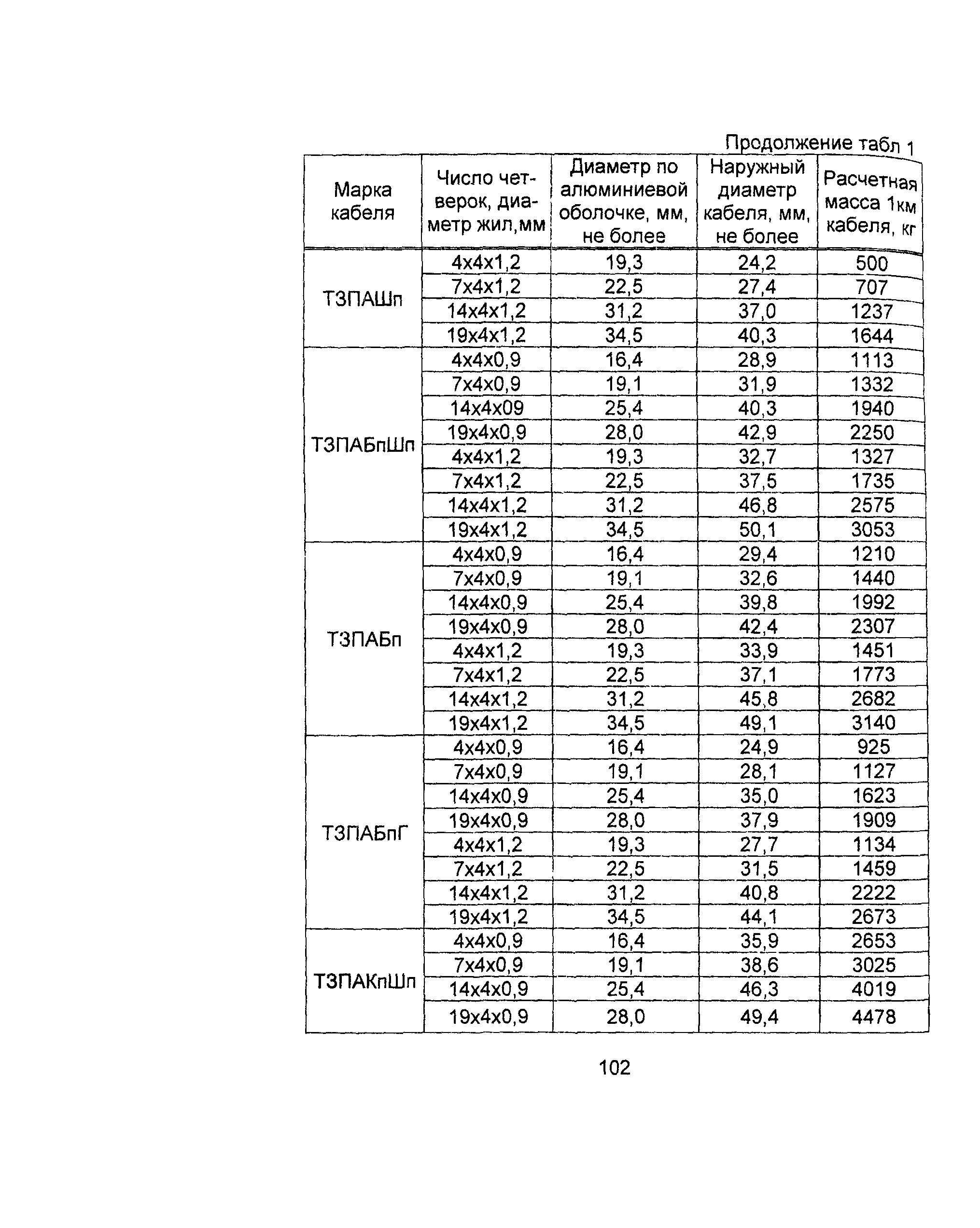 Информационно-технический сборник том 2