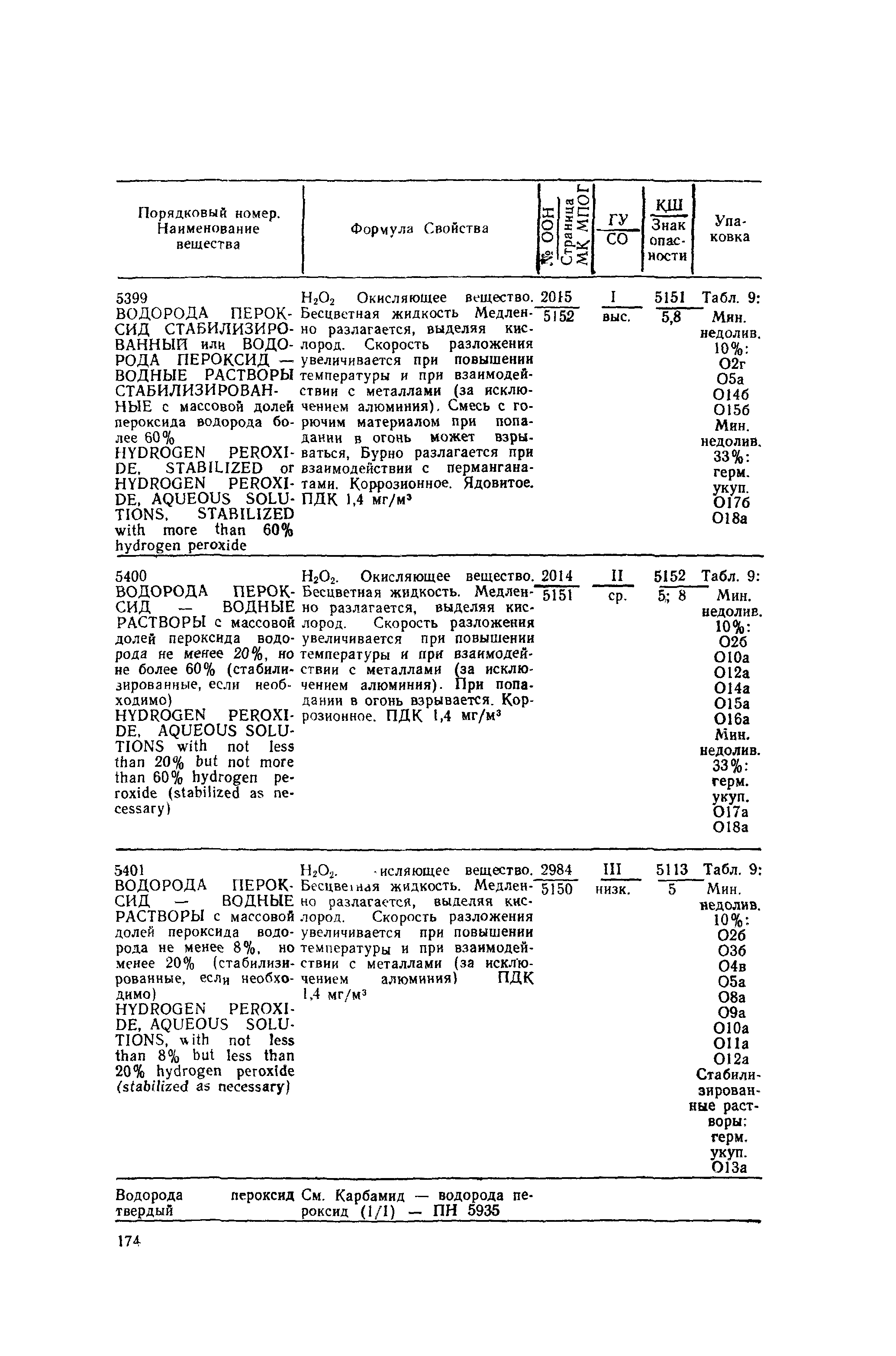 РД 31.15.01-89