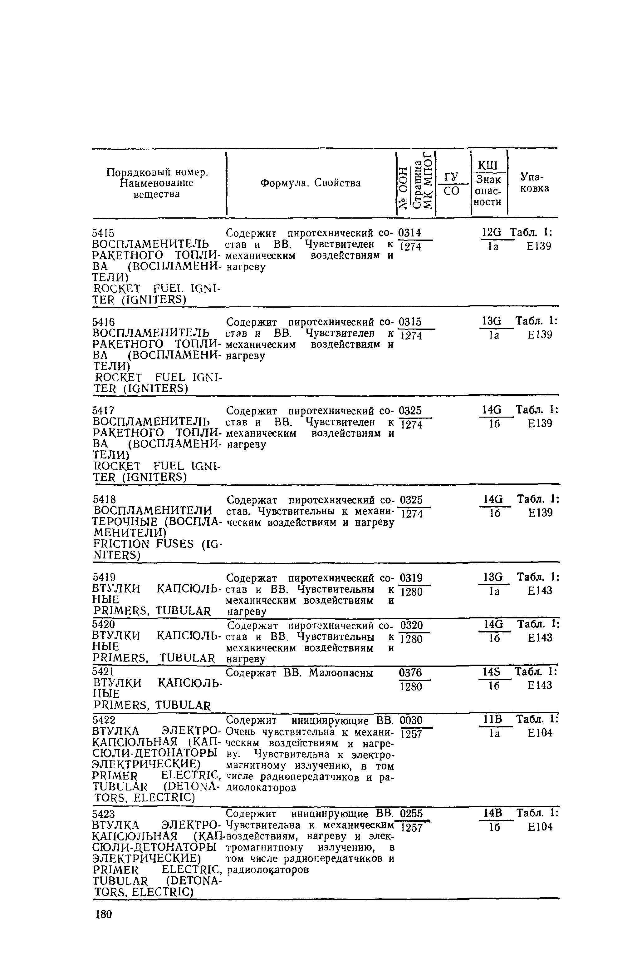 РД 31.15.01-89