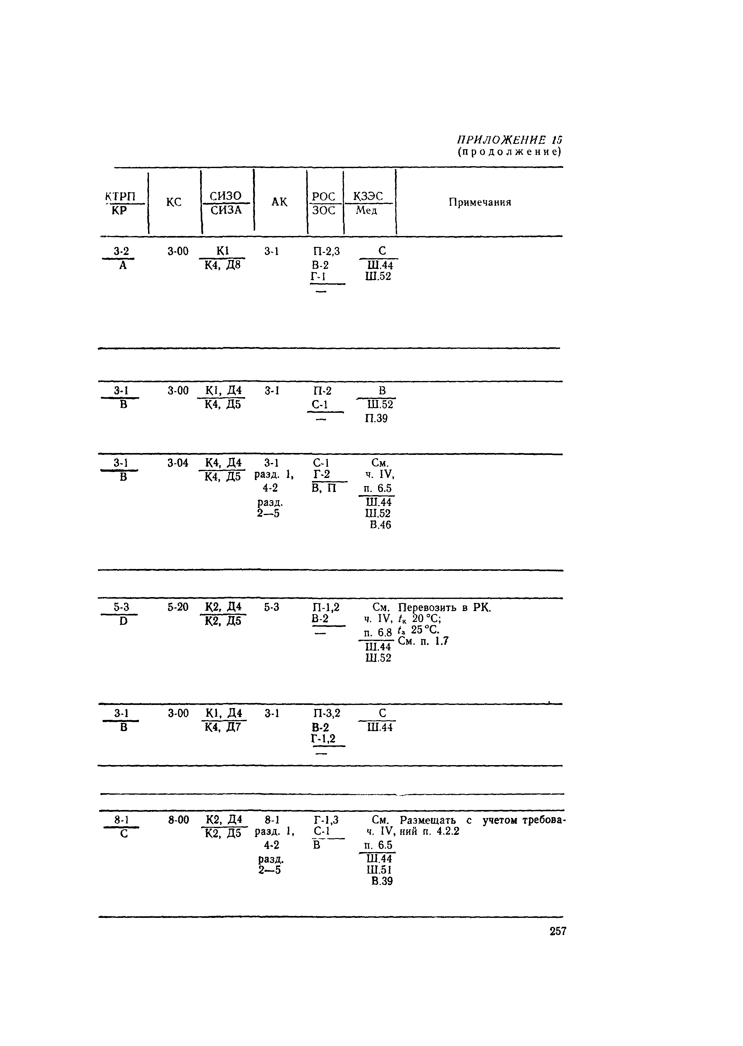 РД 31.15.01-89