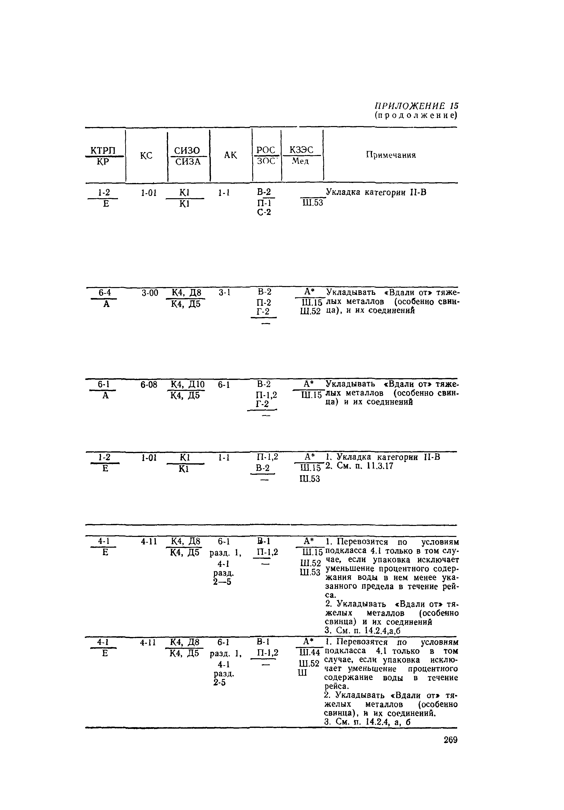 РД 31.15.01-89