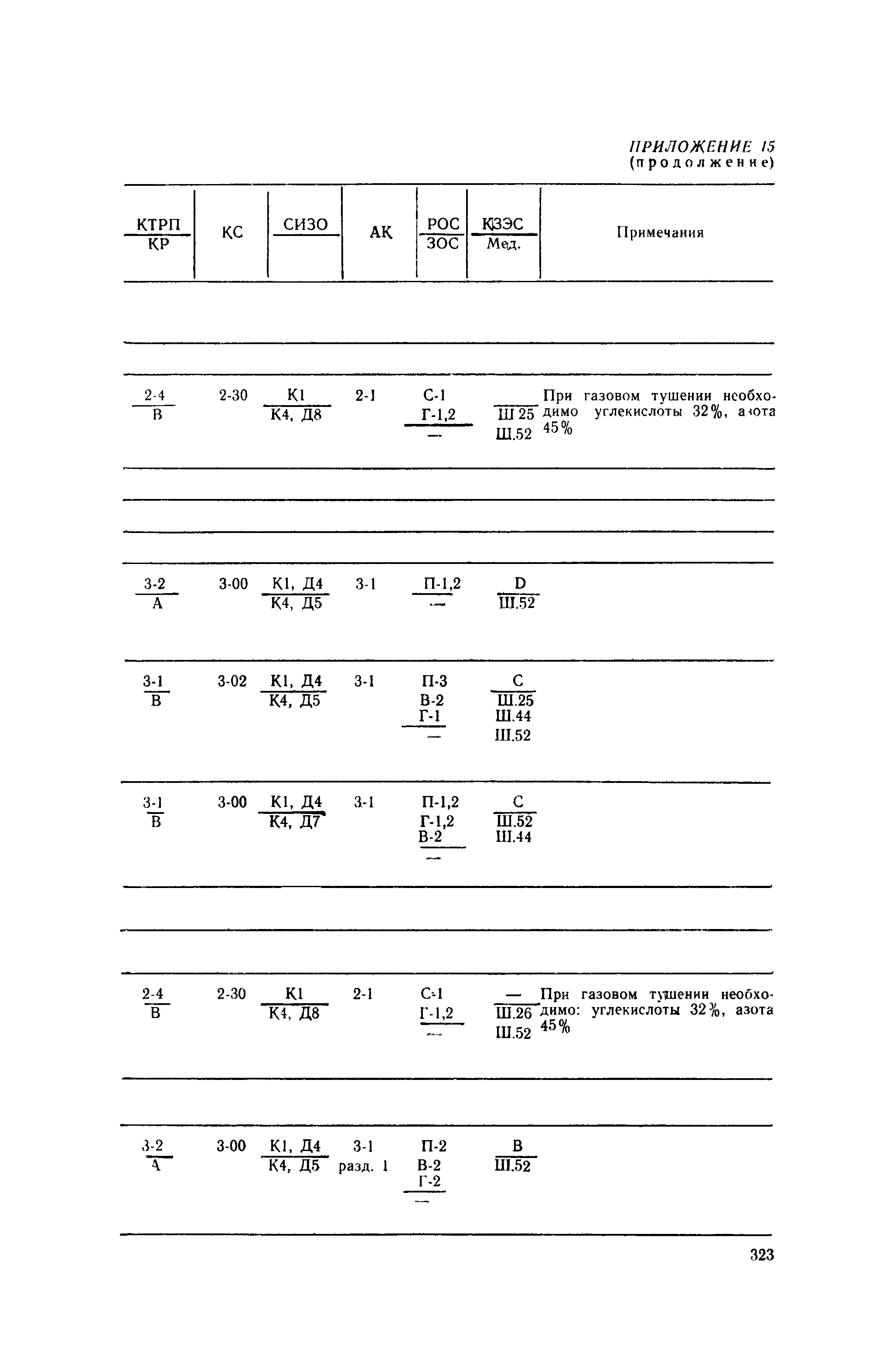 РД 31.15.01-89