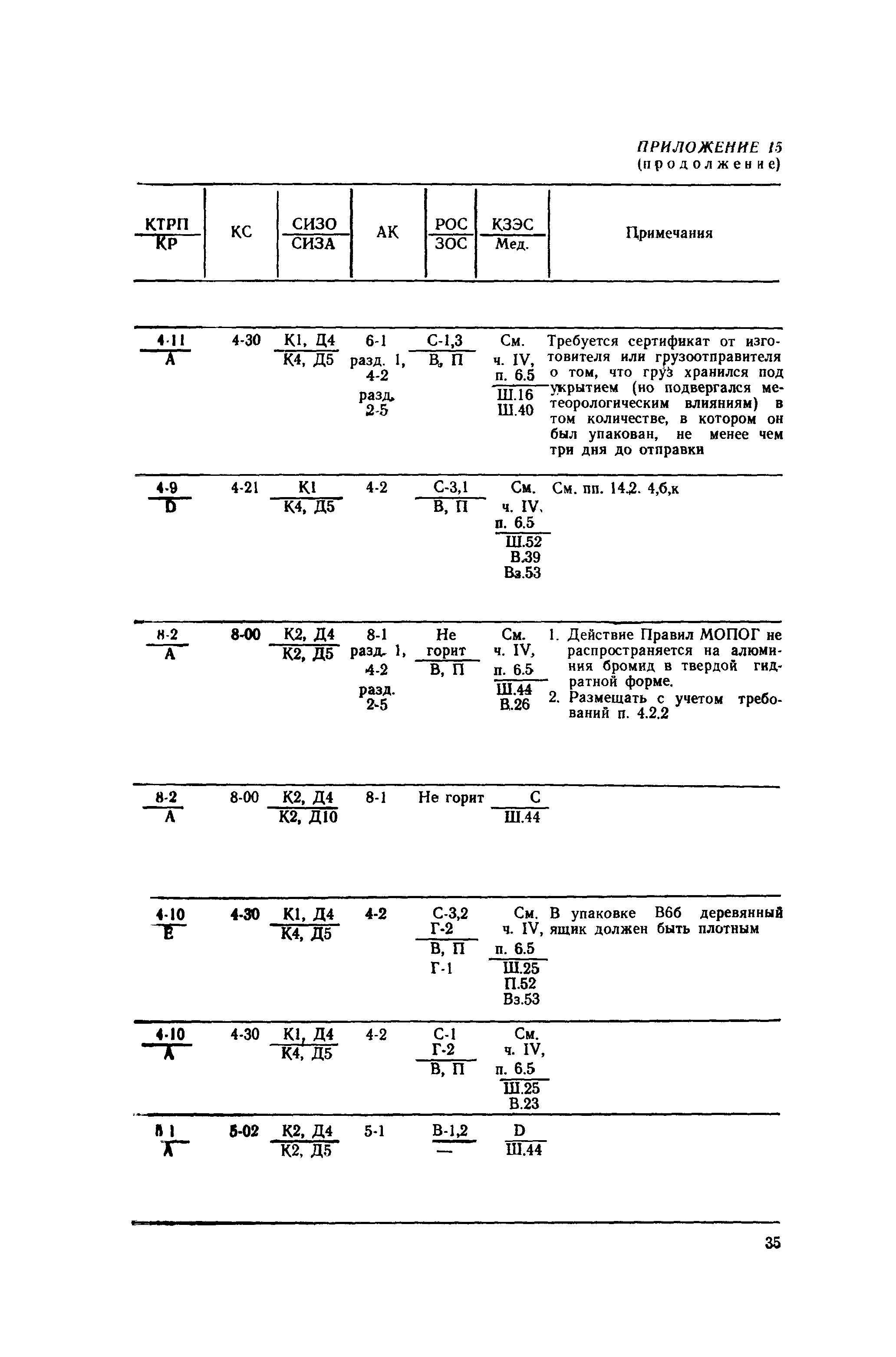 РД 31.15.01-89