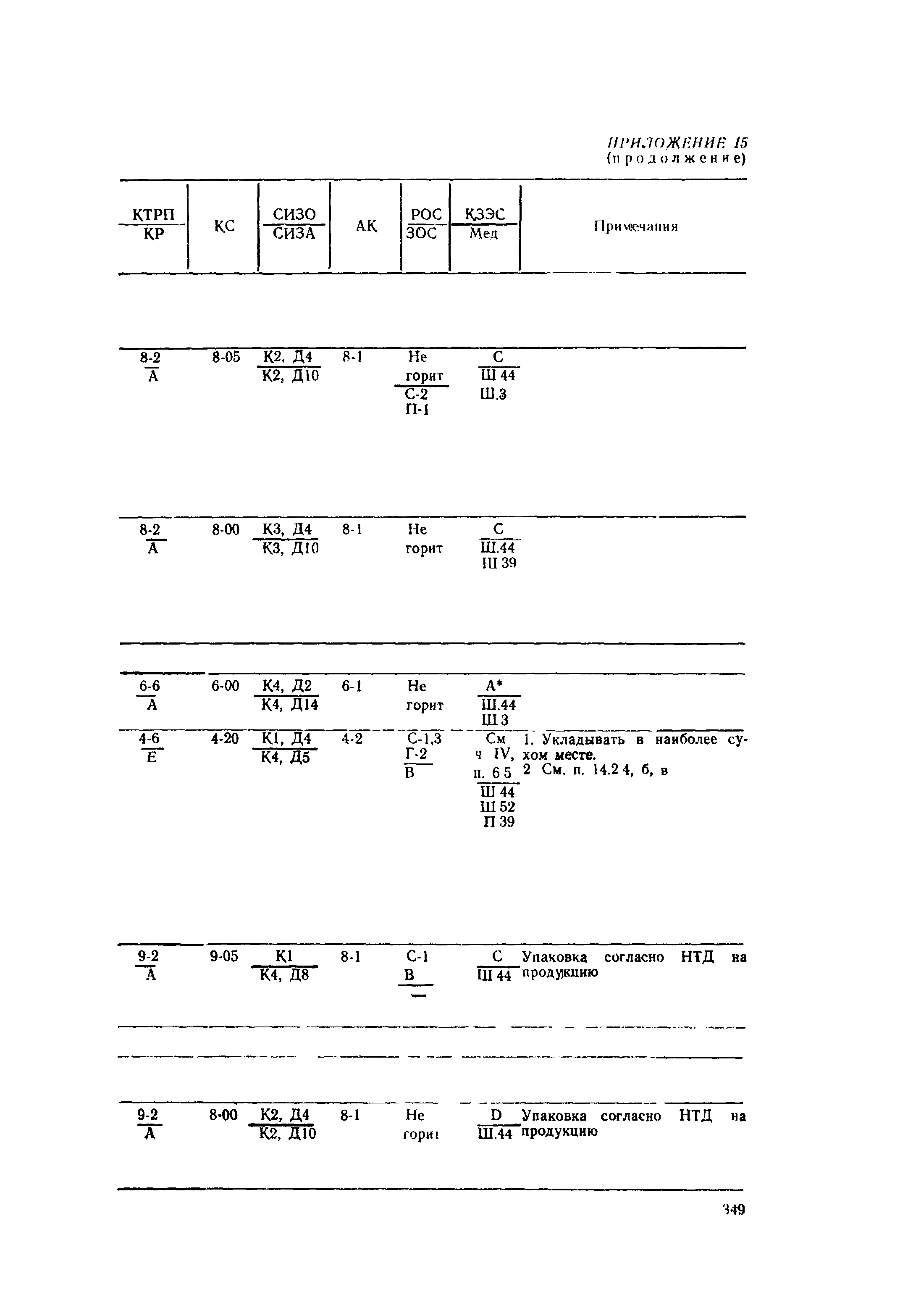 РД 31.15.01-89