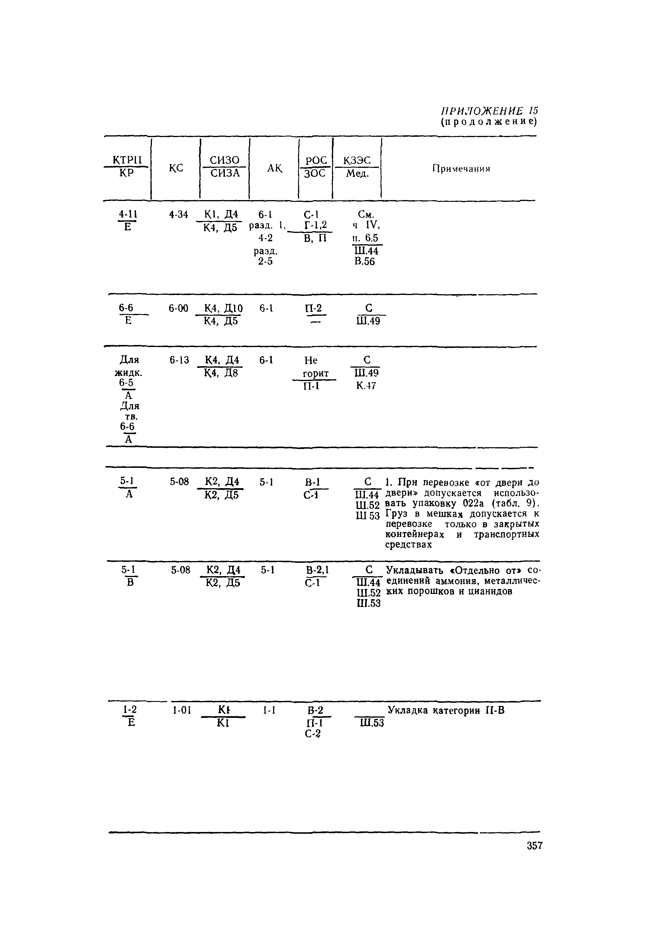 РД 31.15.01-89