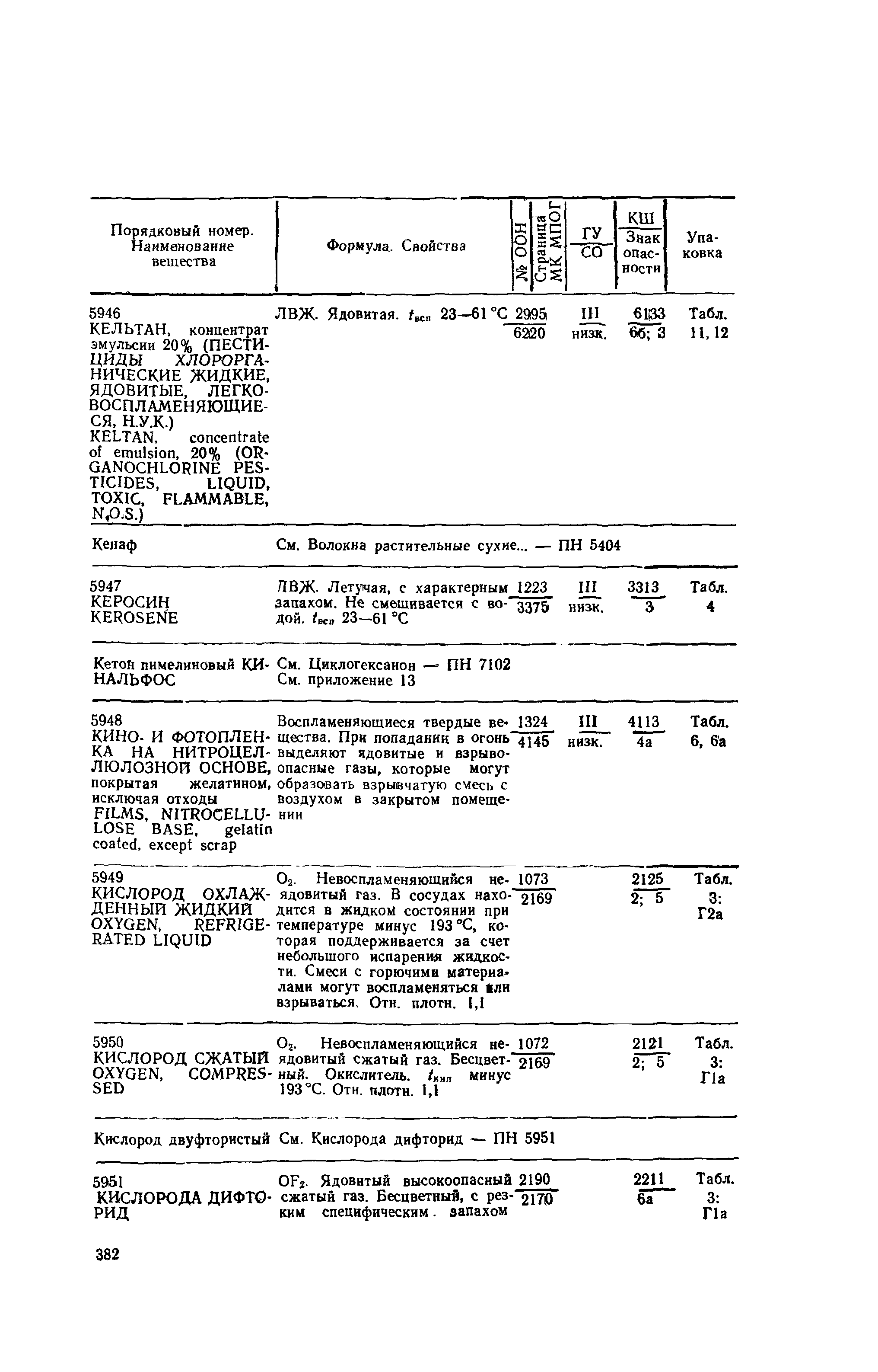 РД 31.15.01-89