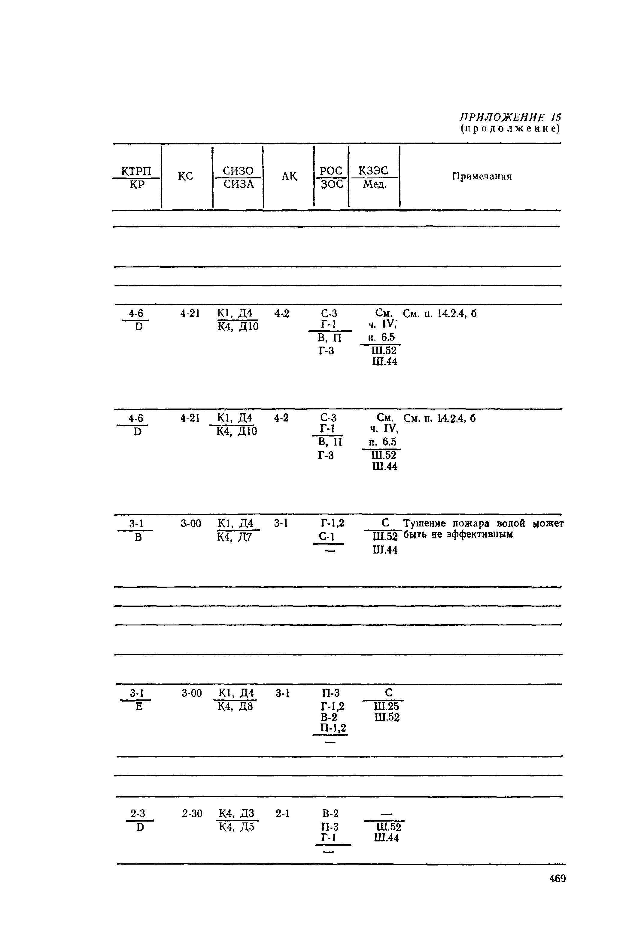 РД 31.15.01-89