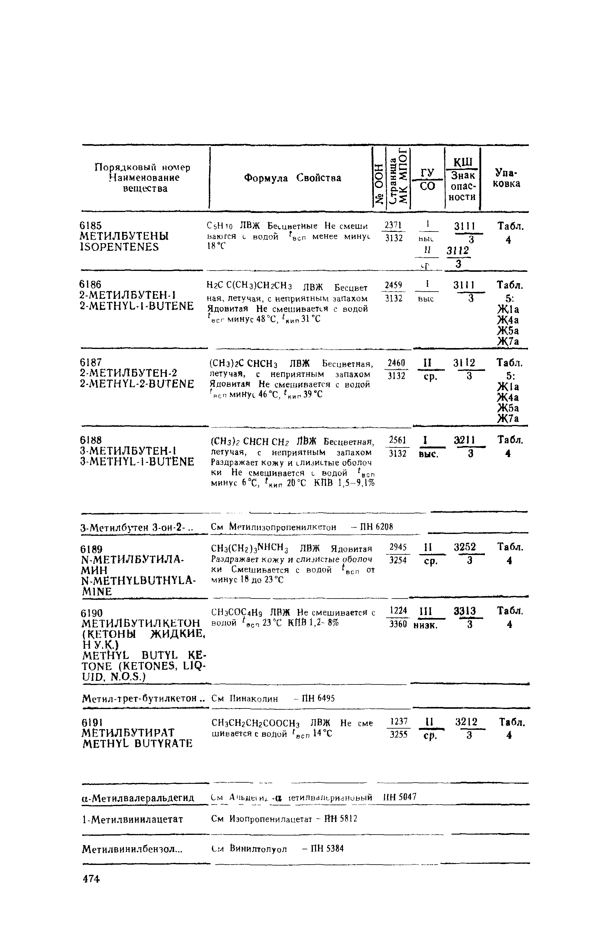 РД 31.15.01-89