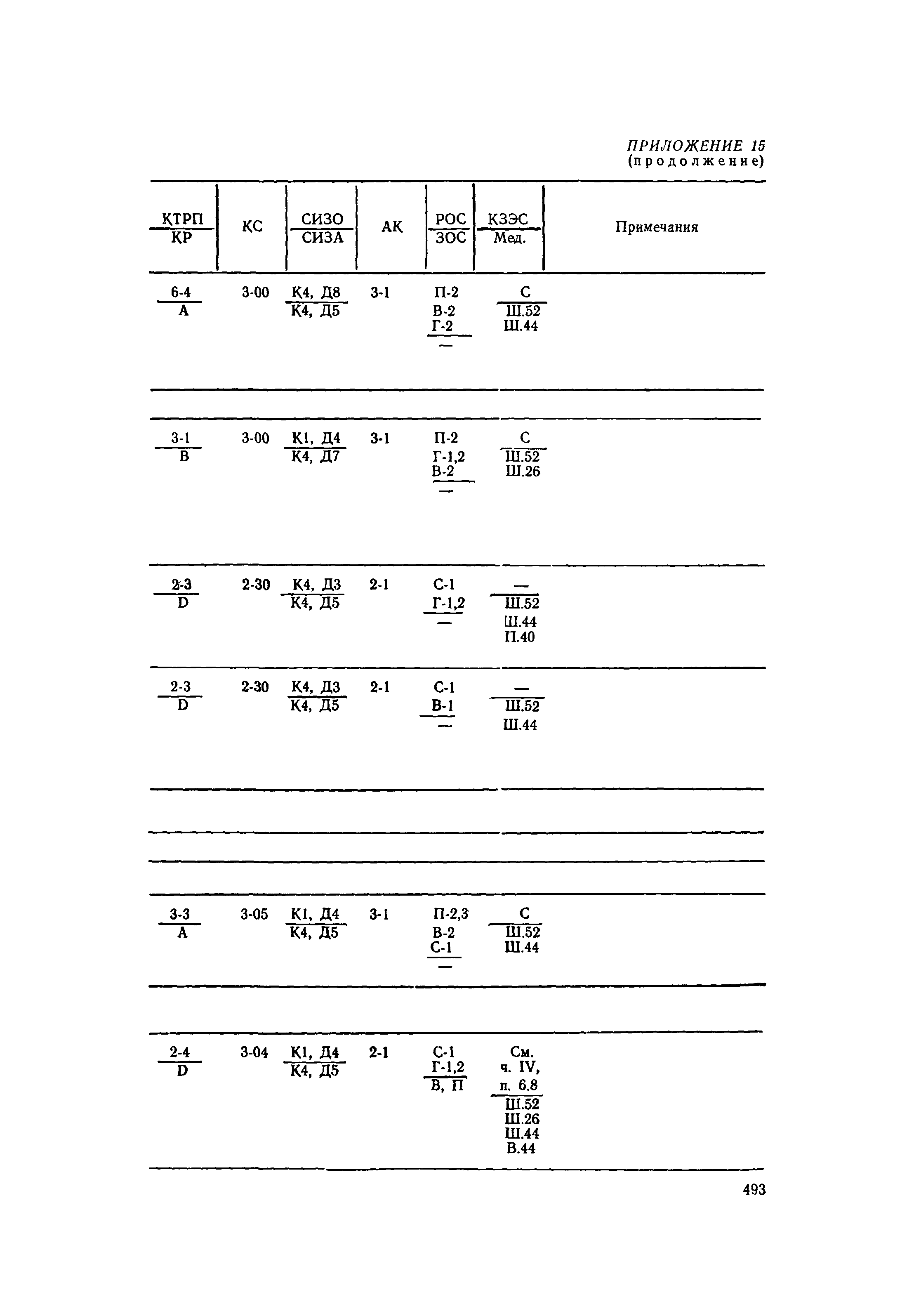 РД 31.15.01-89