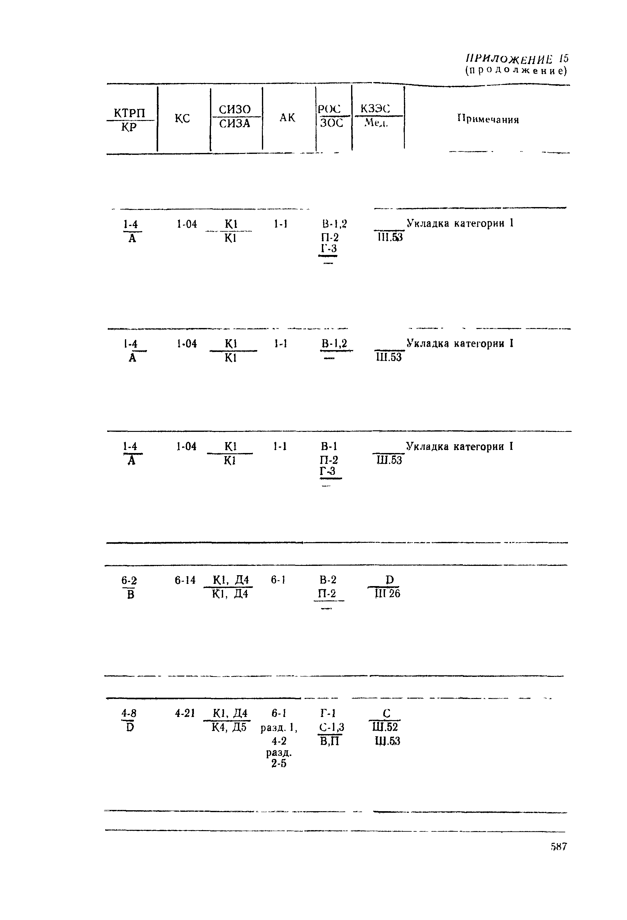 РД 31.15.01-89