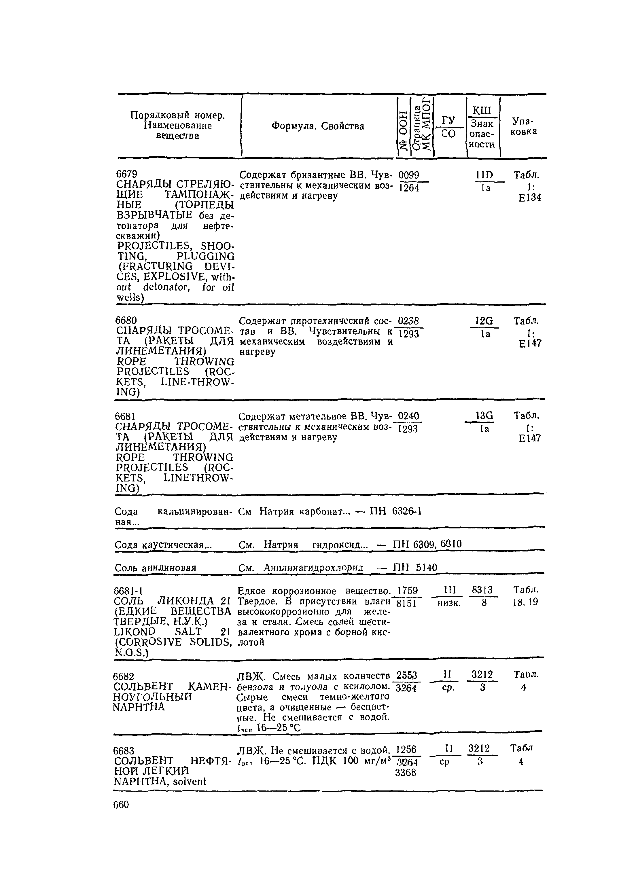 РД 31.15.01-89