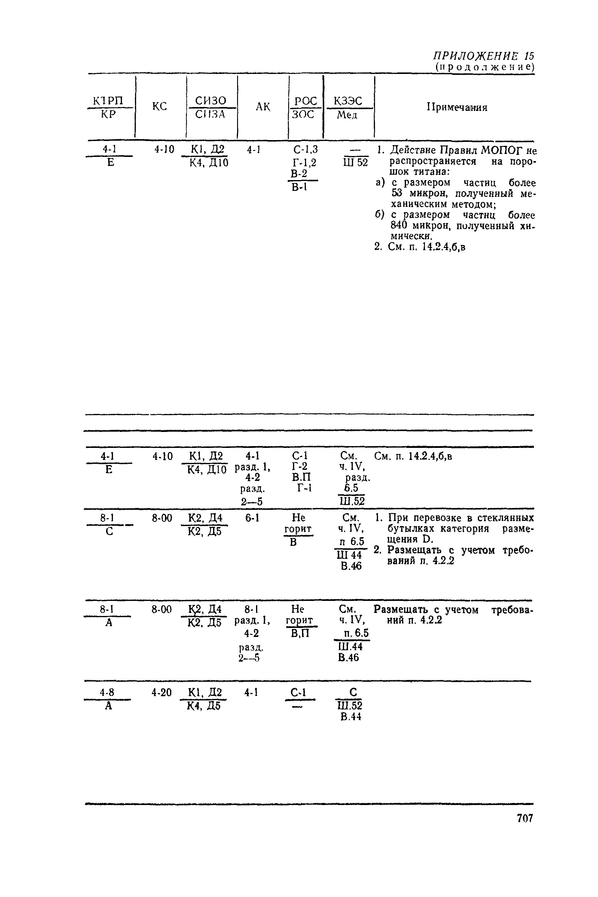 РД 31.15.01-89