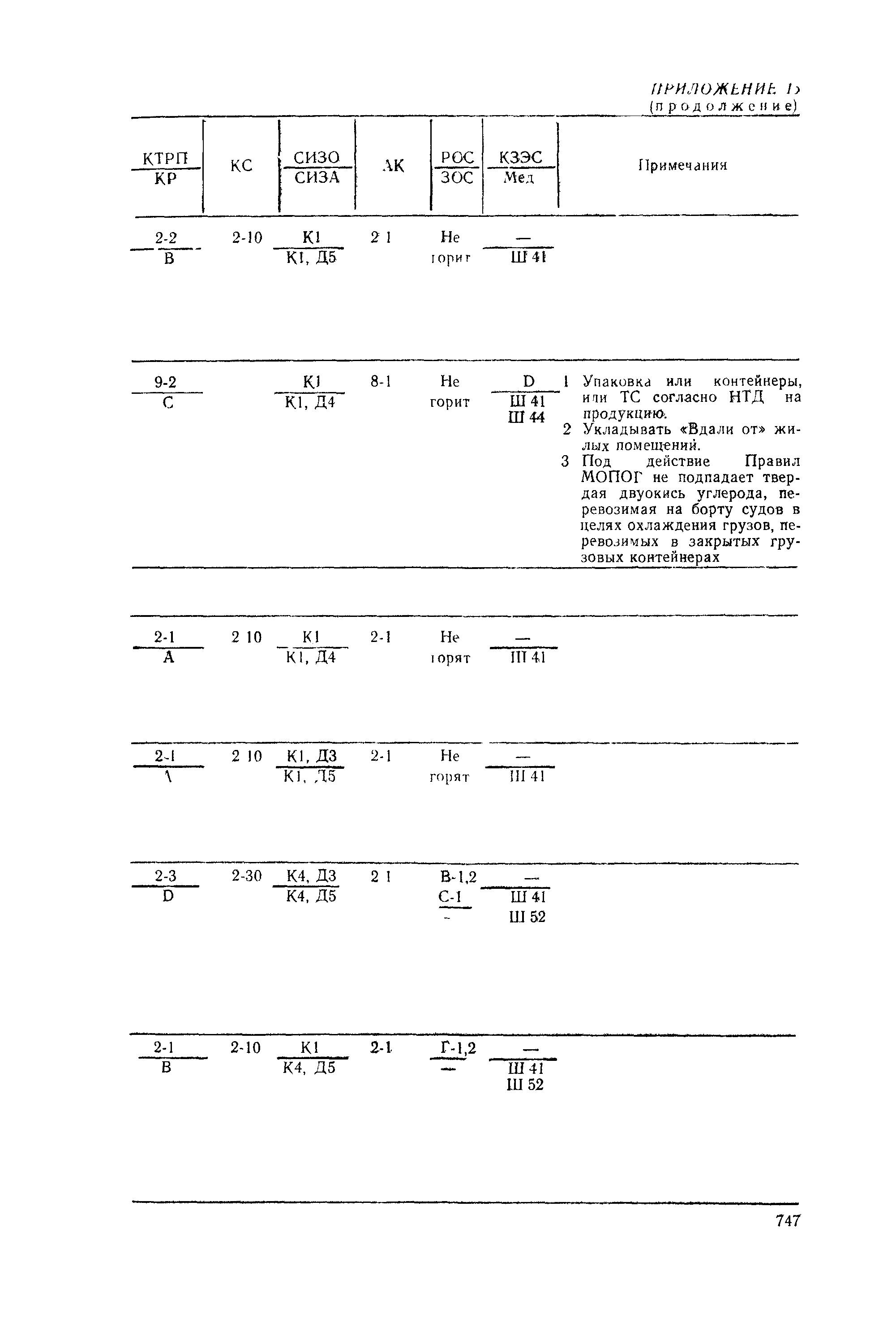 РД 31.15.01-89