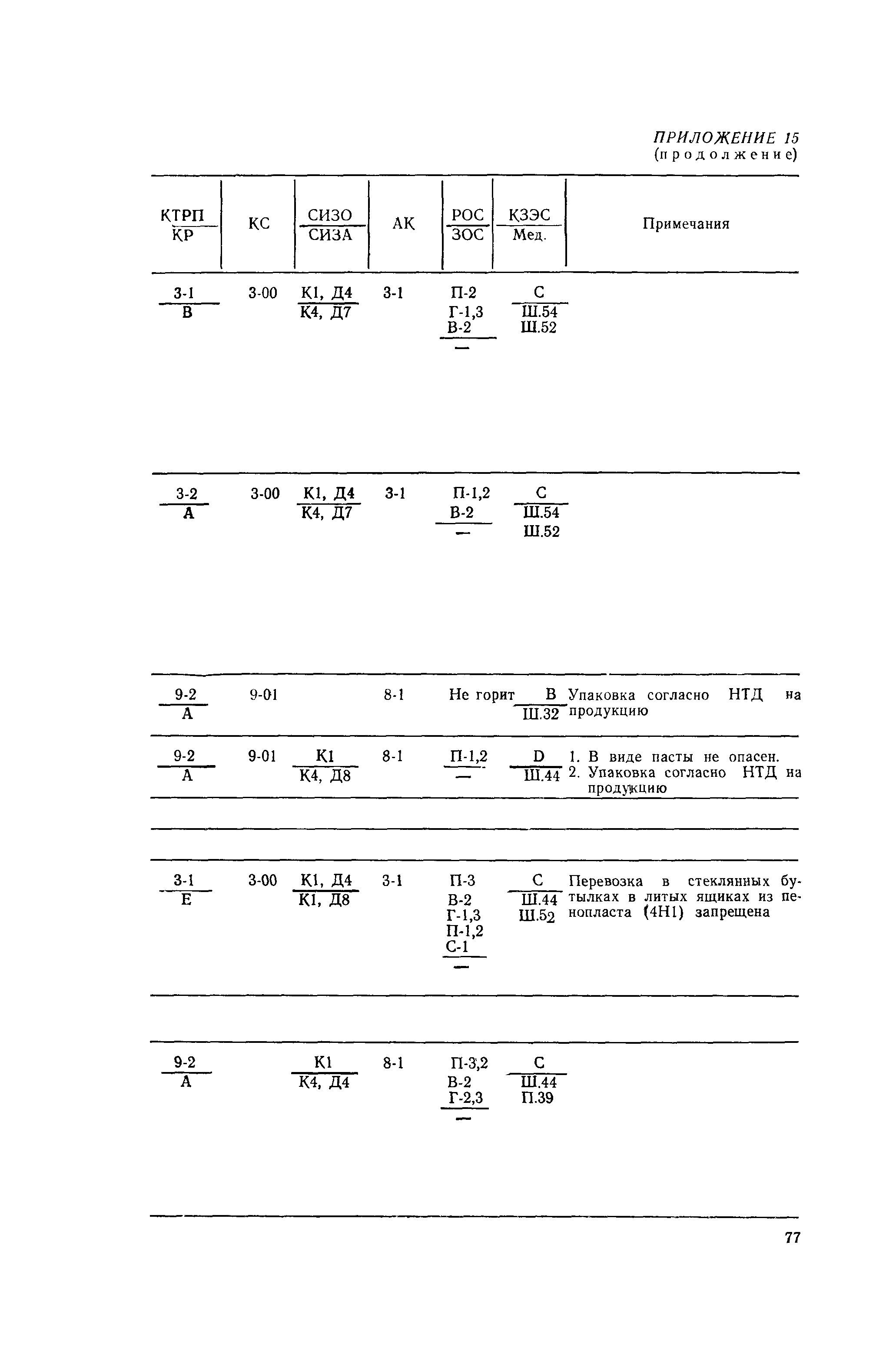 РД 31.15.01-89