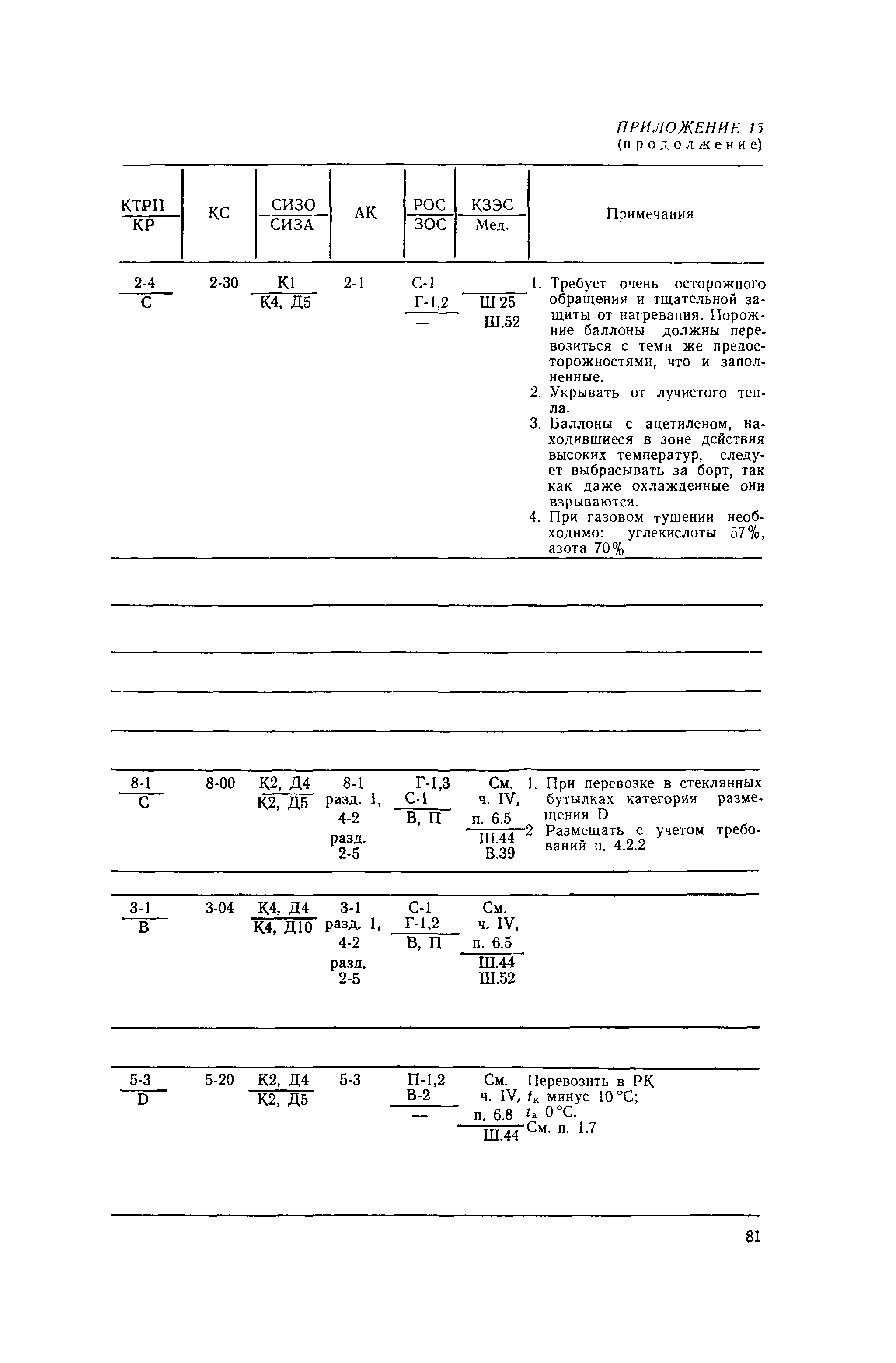 РД 31.15.01-89