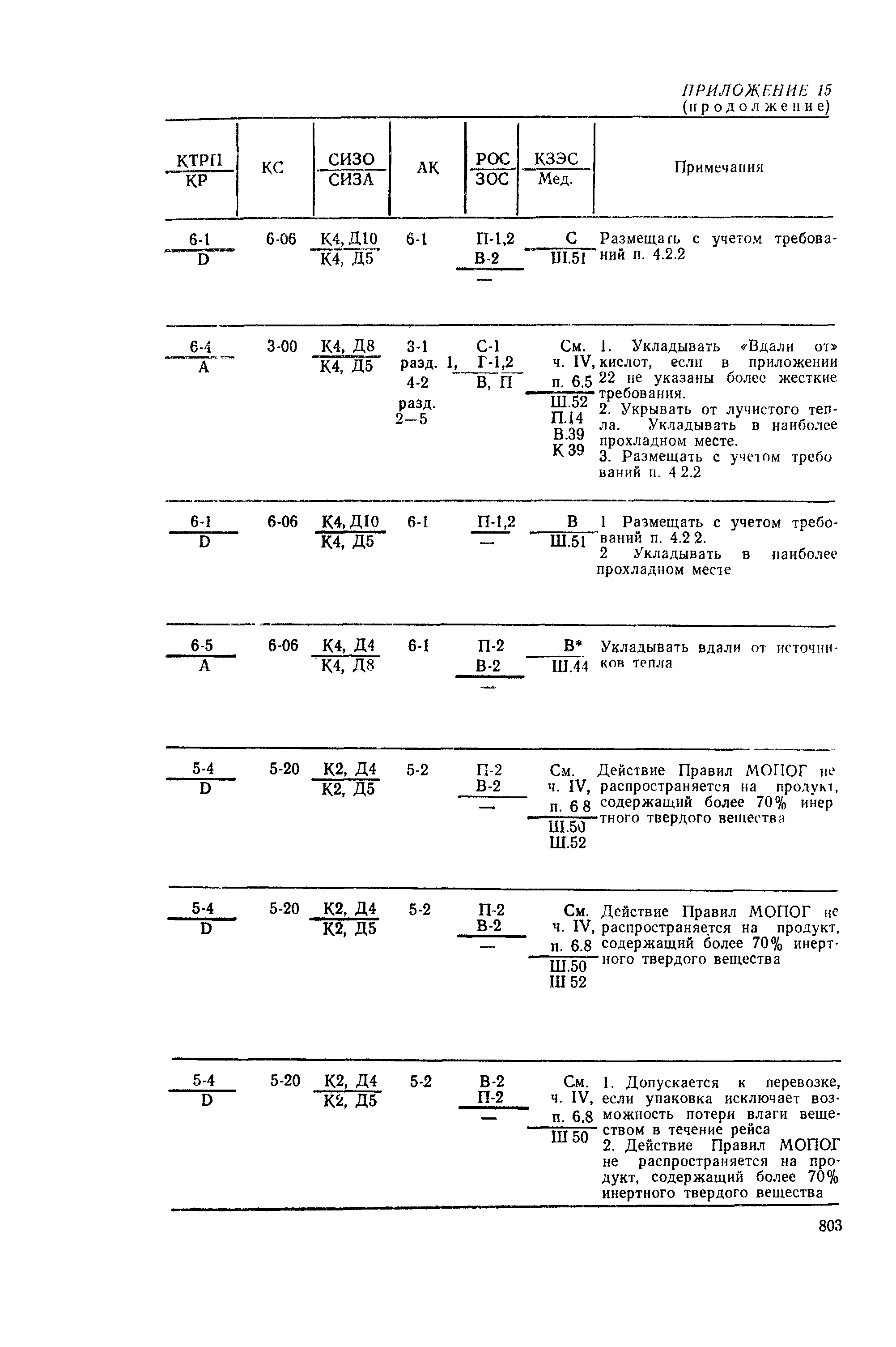 РД 31.15.01-89