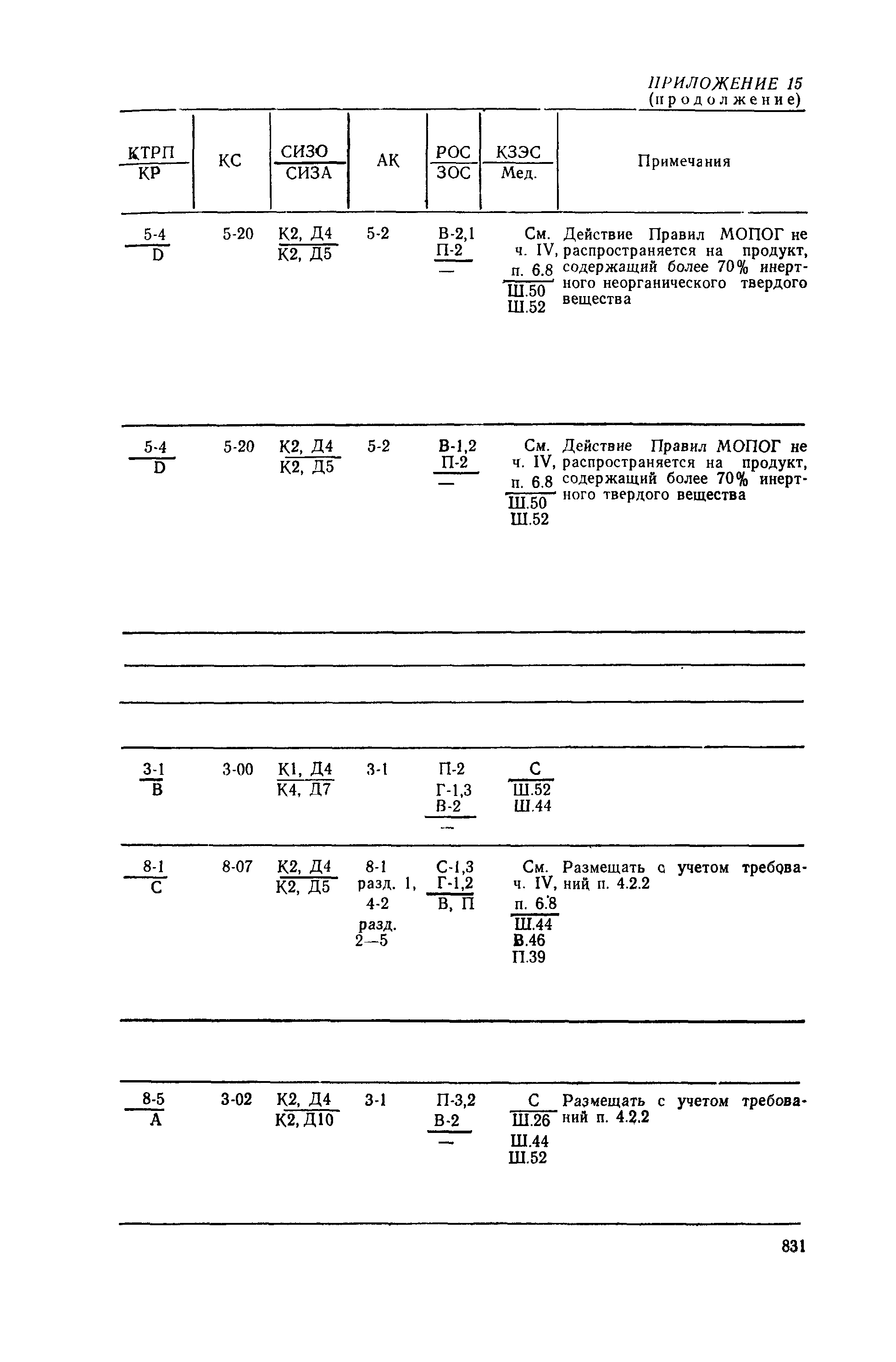 РД 31.15.01-89