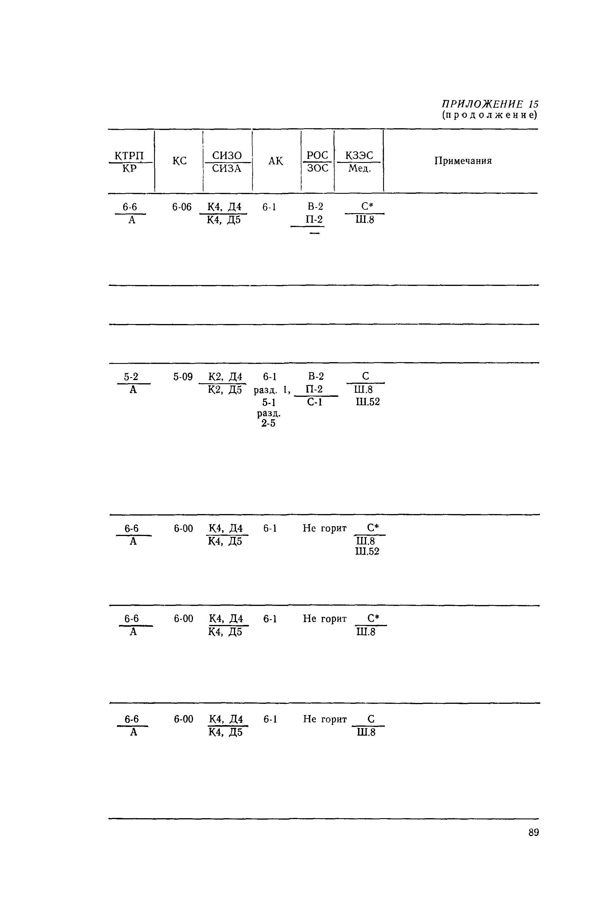 РД 31.15.01-89