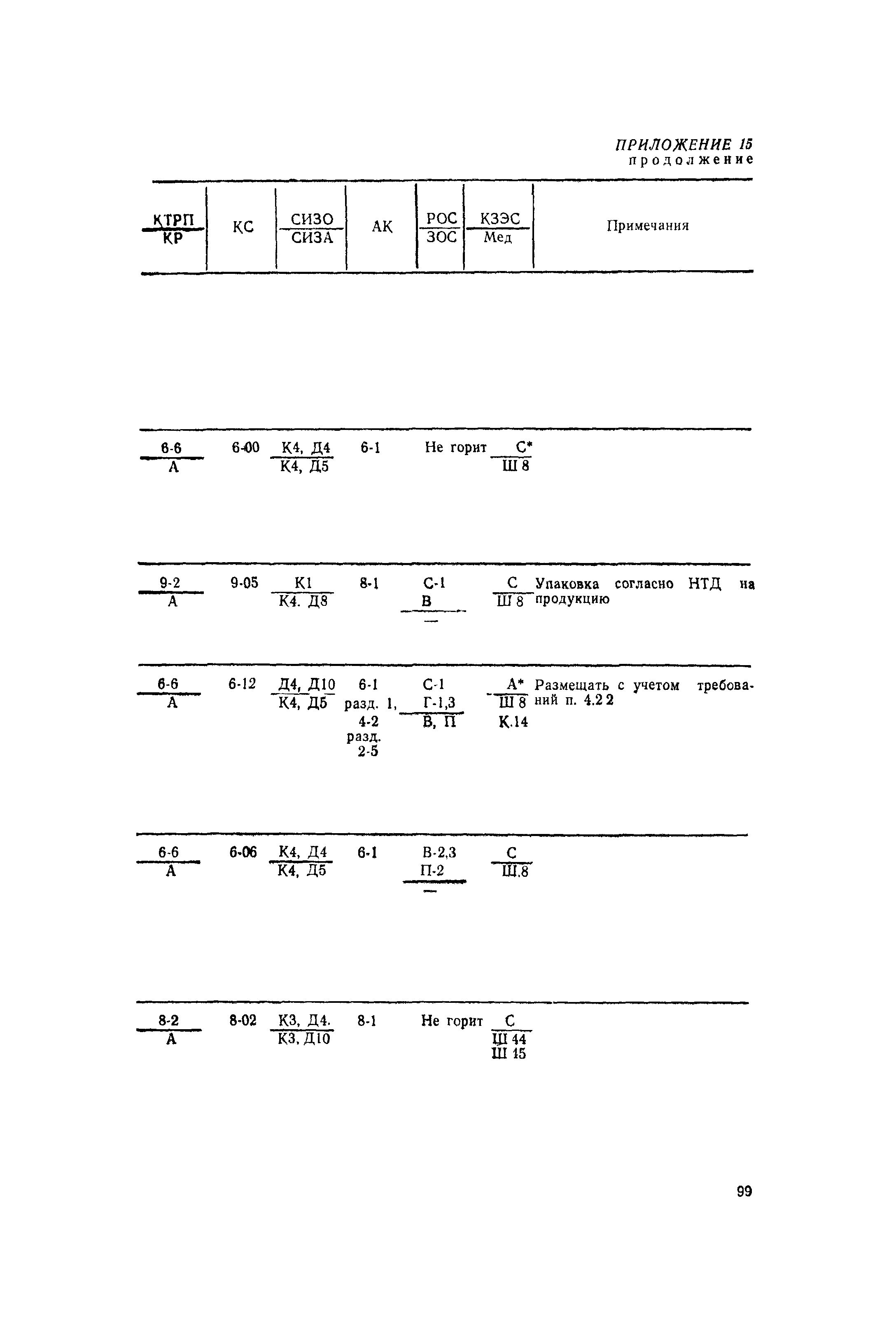 РД 31.15.01-89