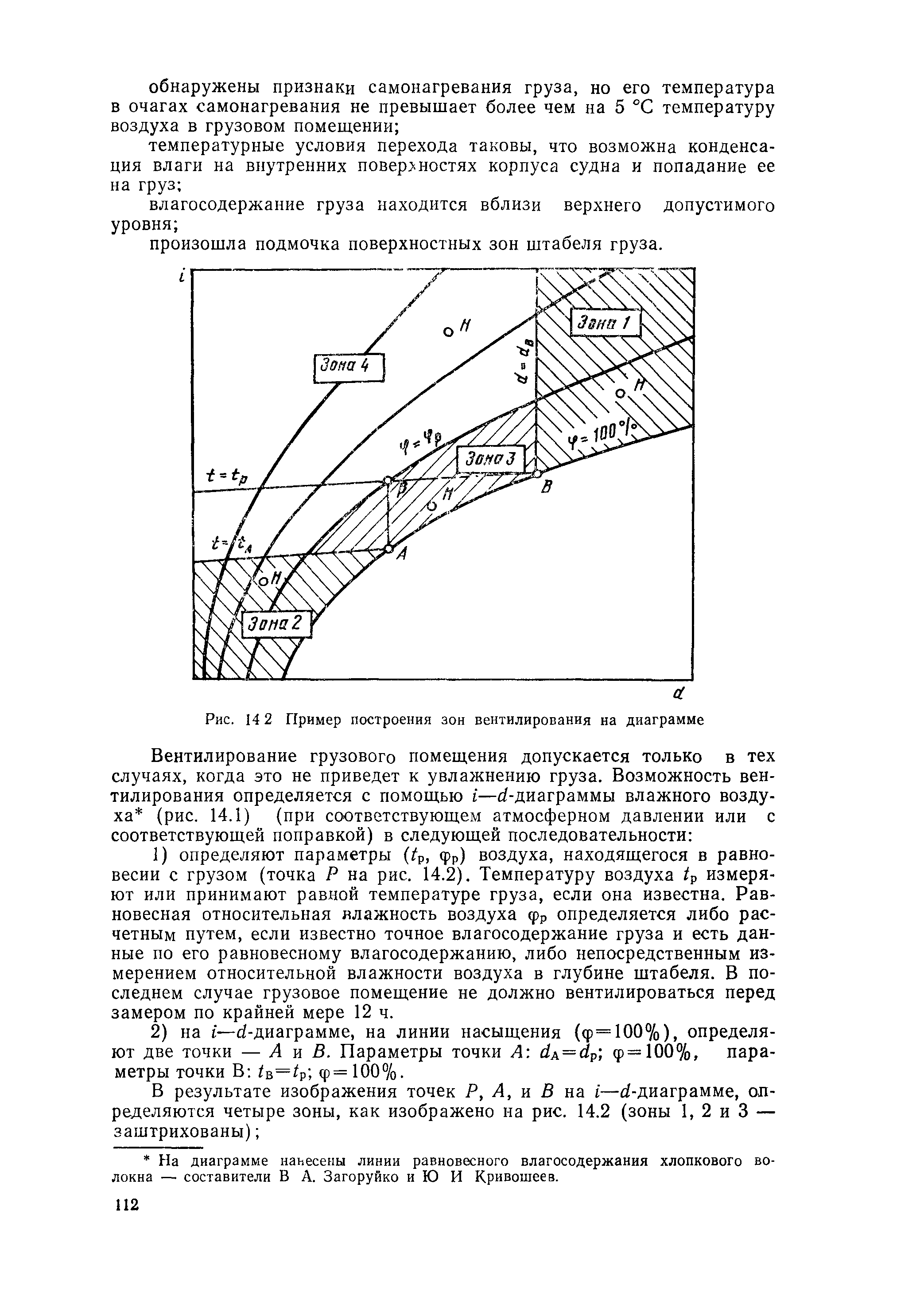 РД 31.15.01-89