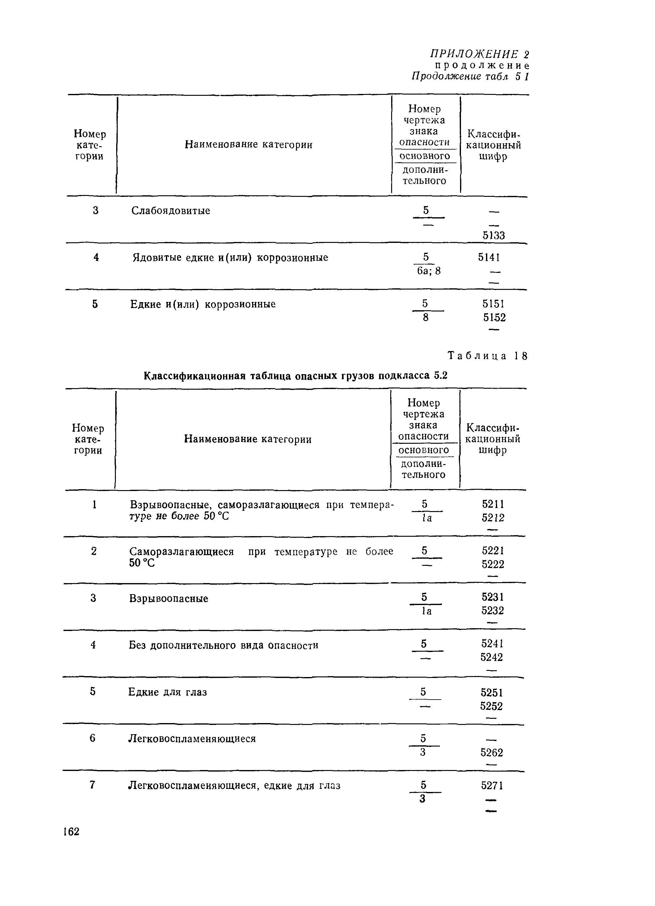 РД 31.15.01-89