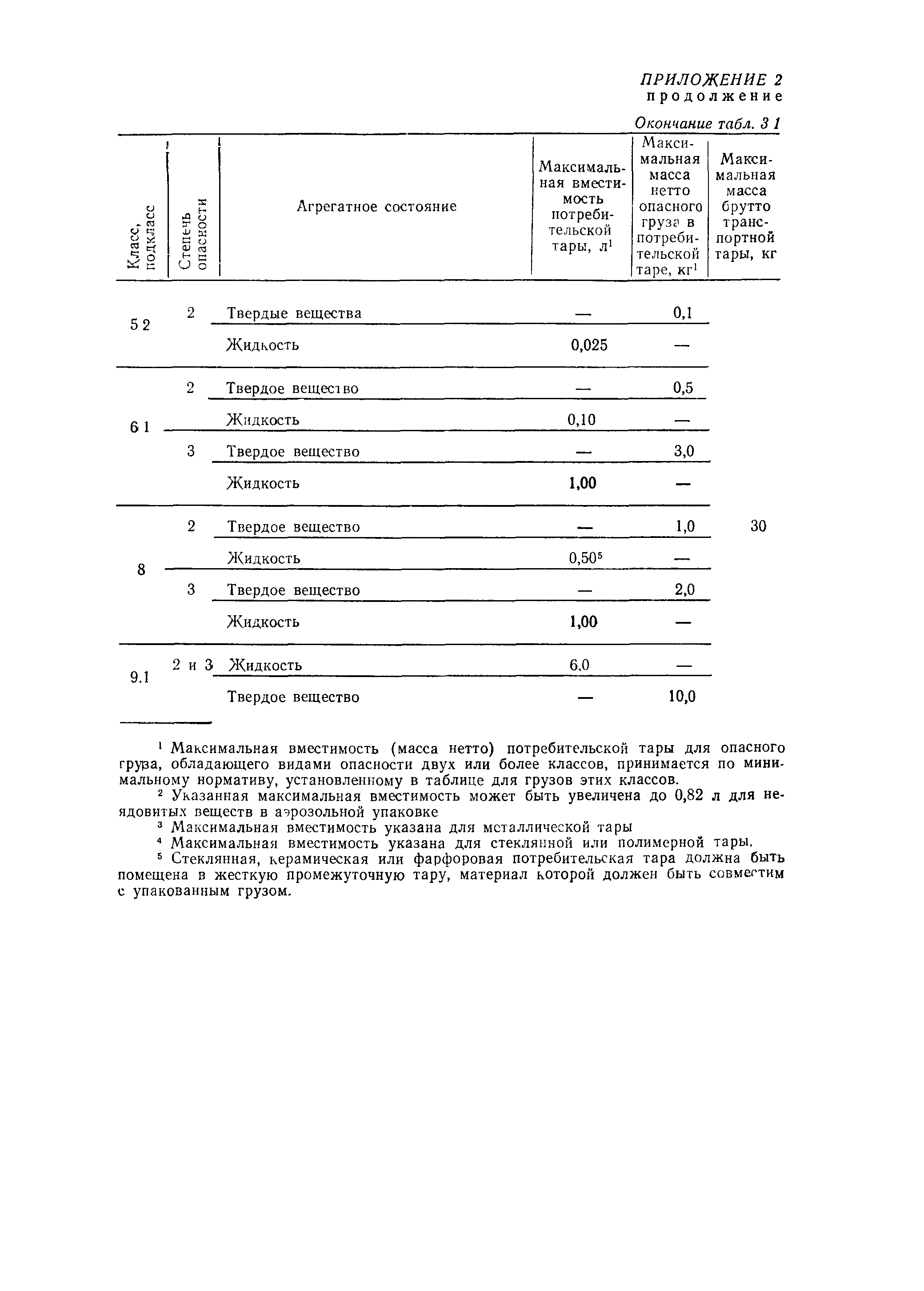 РД 31.15.01-89