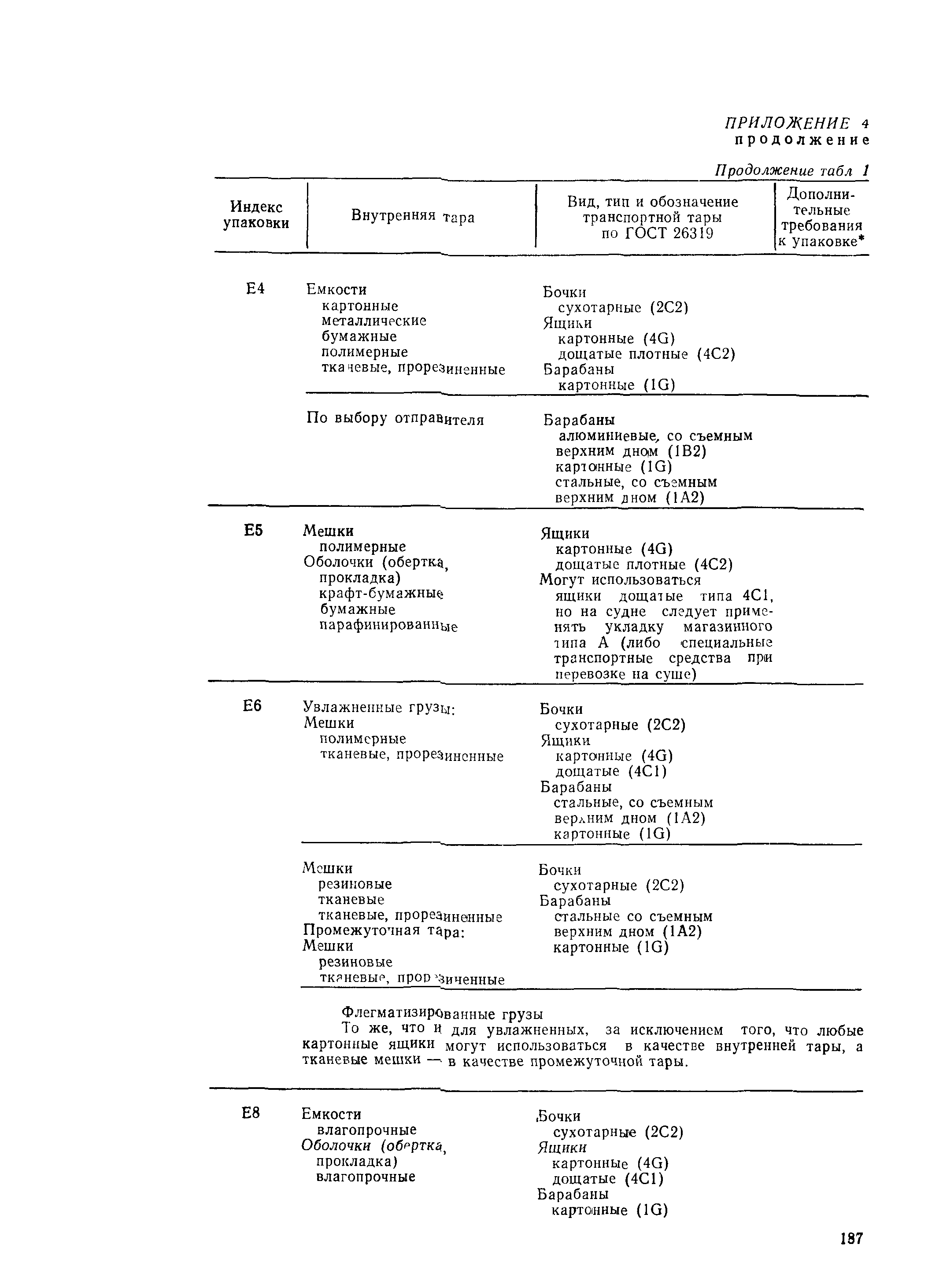 РД 31.15.01-89