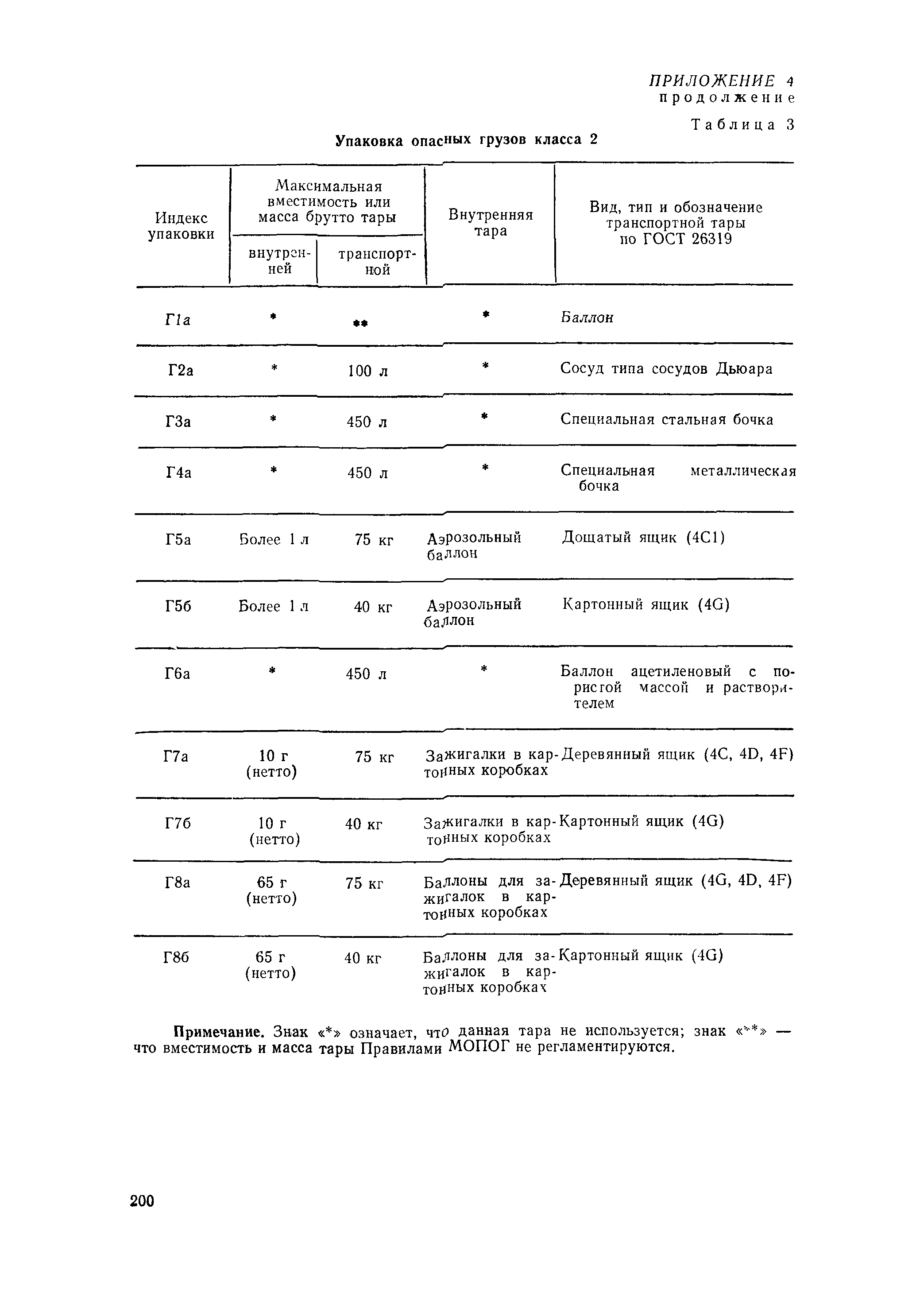 РД 31.15.01-89