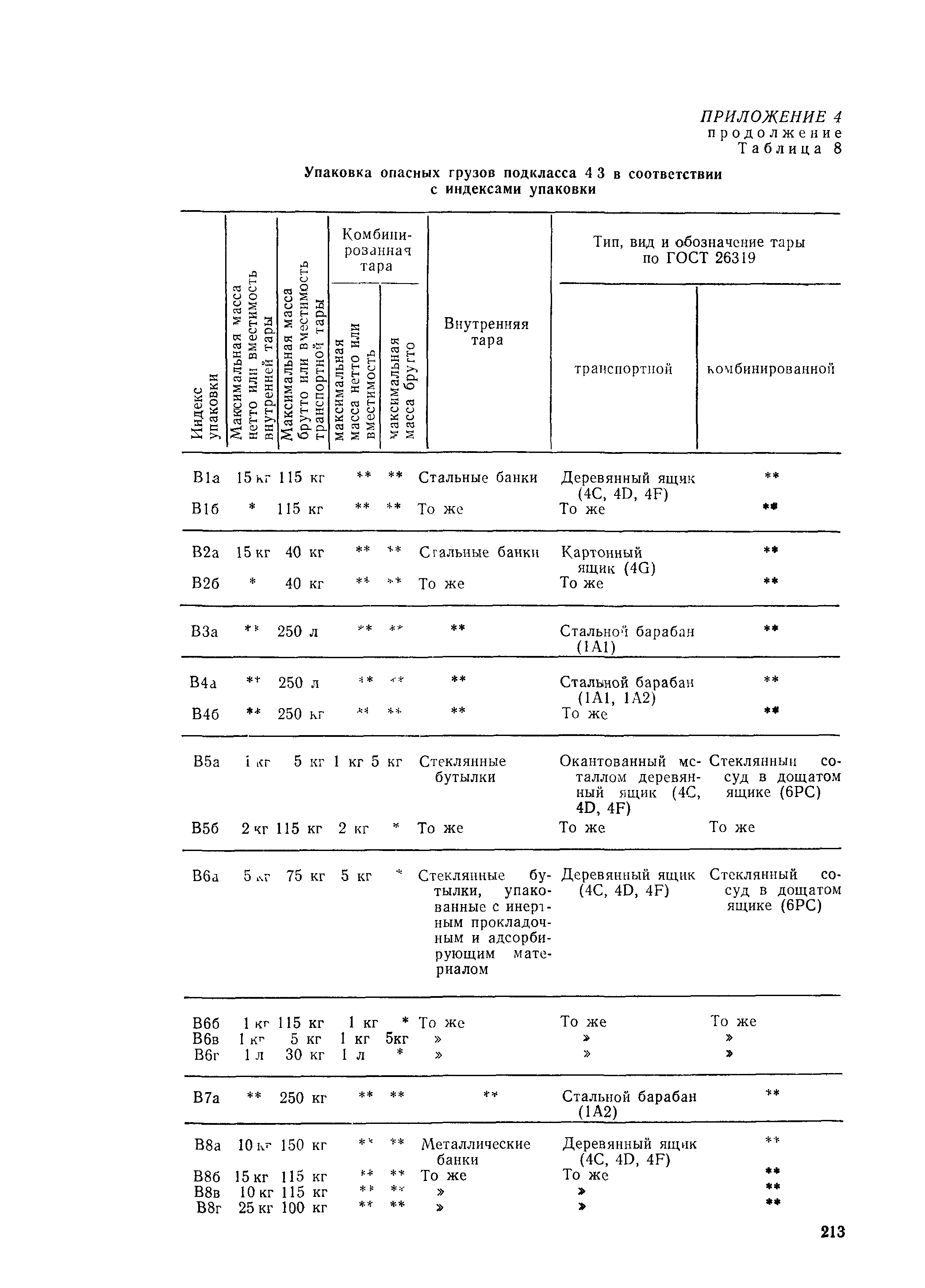 РД 31.15.01-89