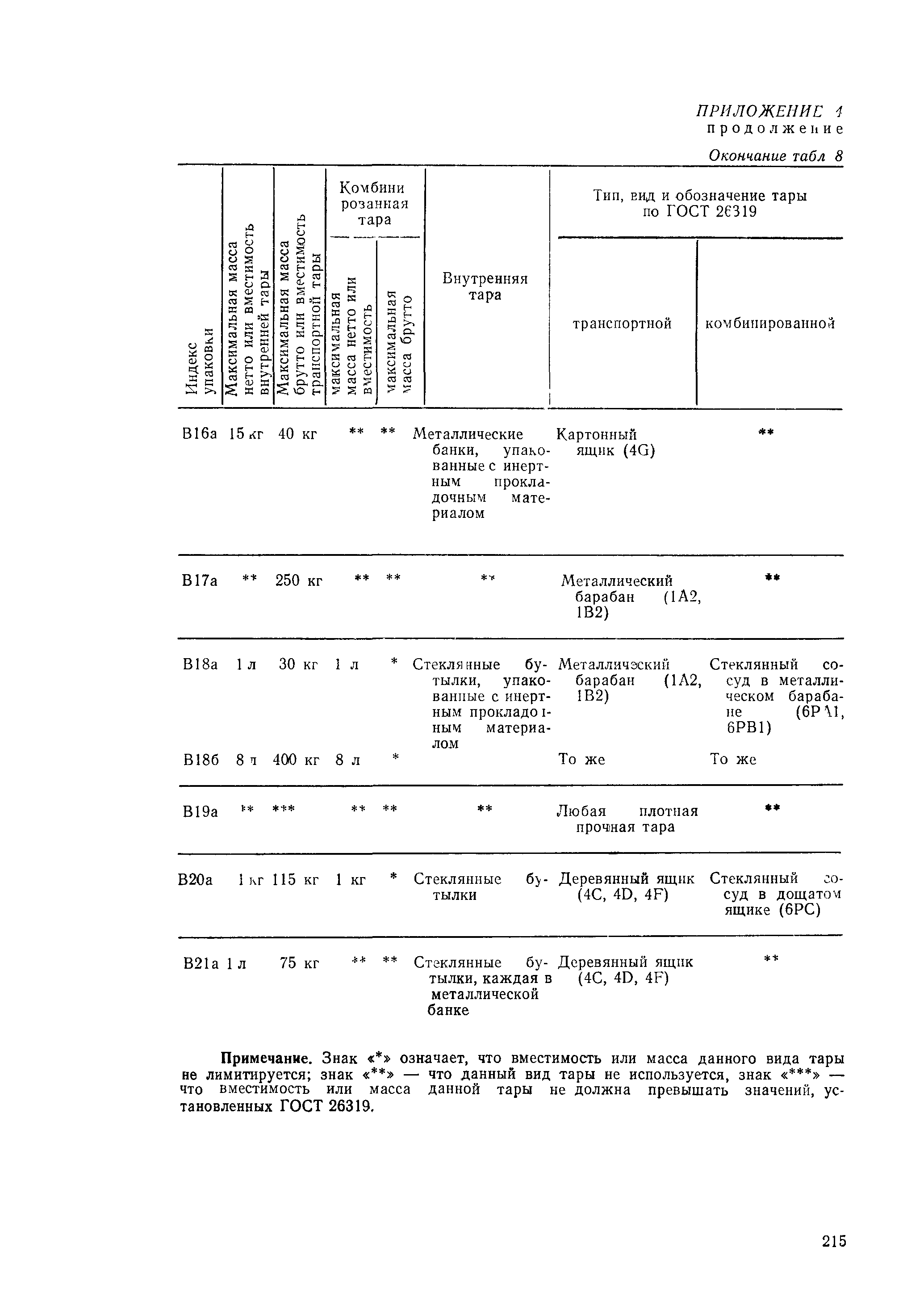 РД 31.15.01-89