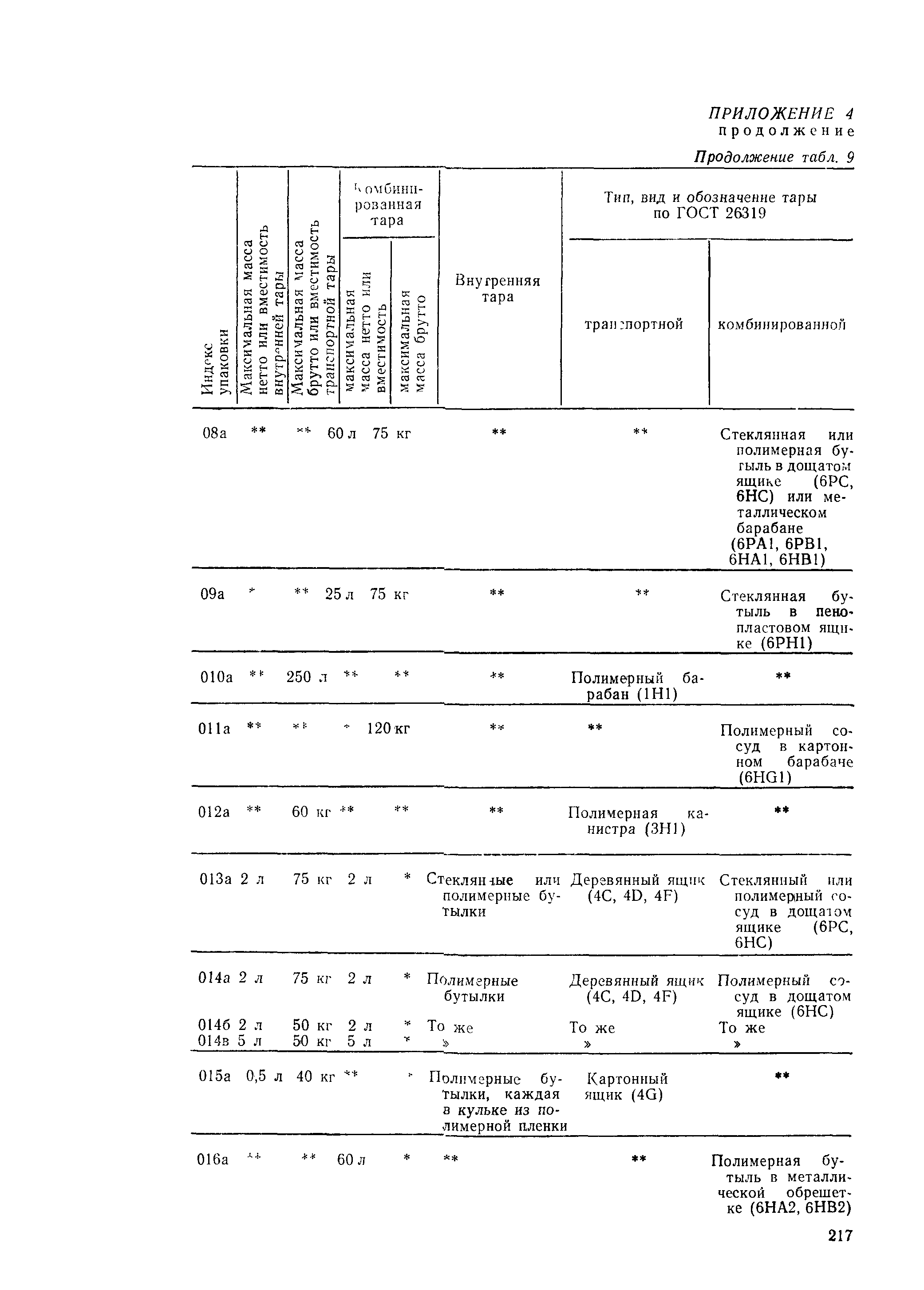 РД 31.15.01-89