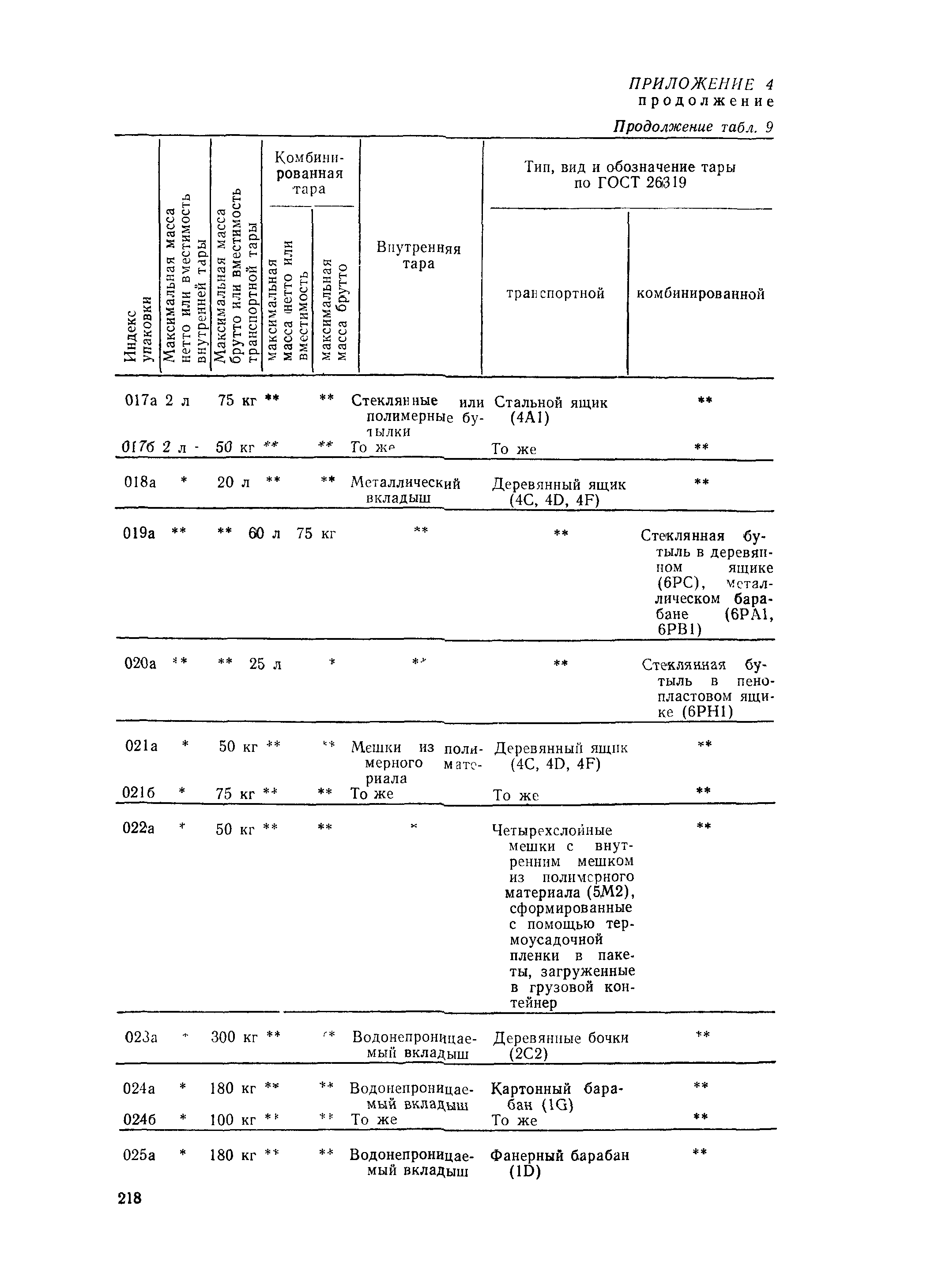 РД 31.15.01-89