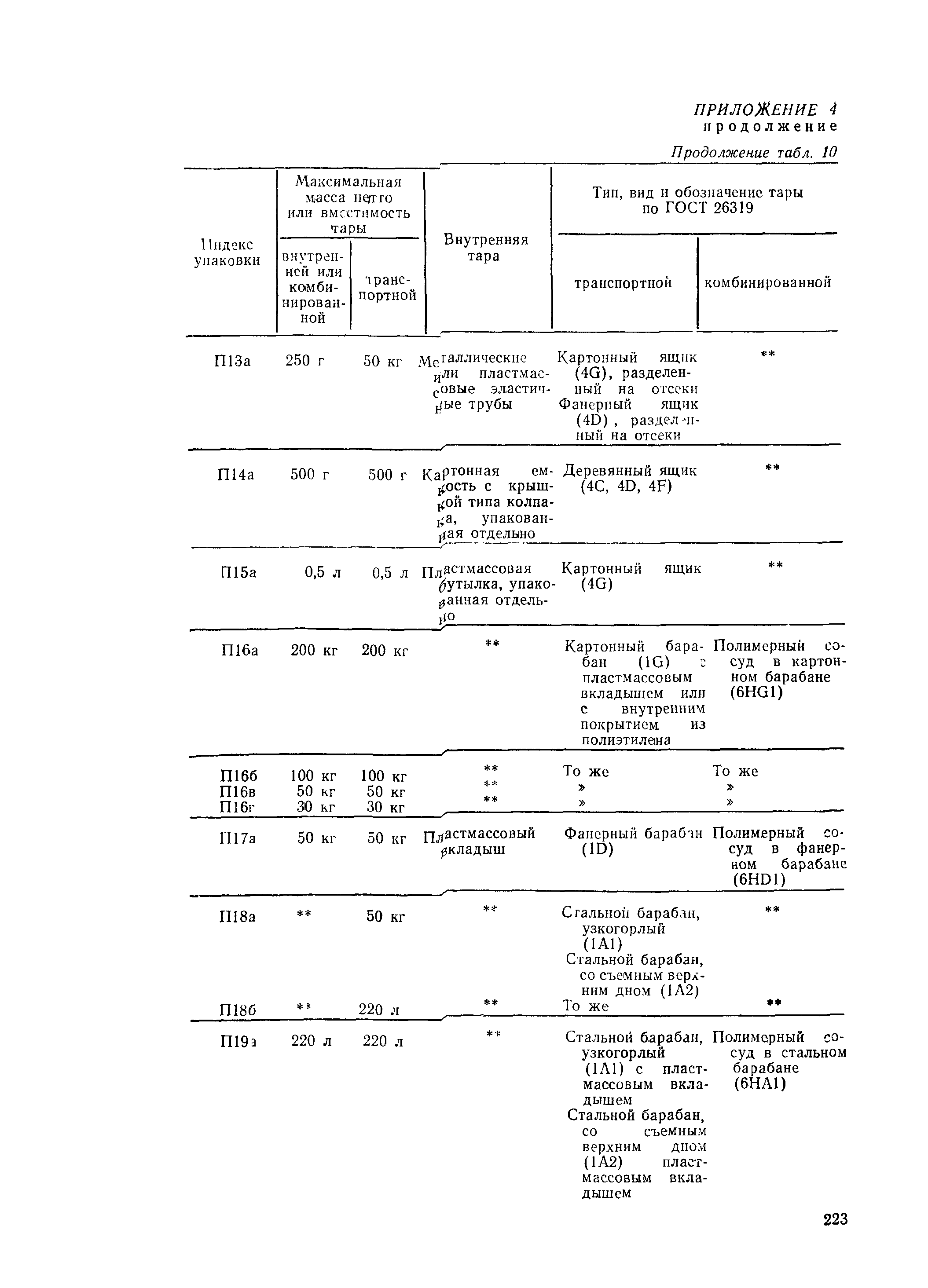 РД 31.15.01-89