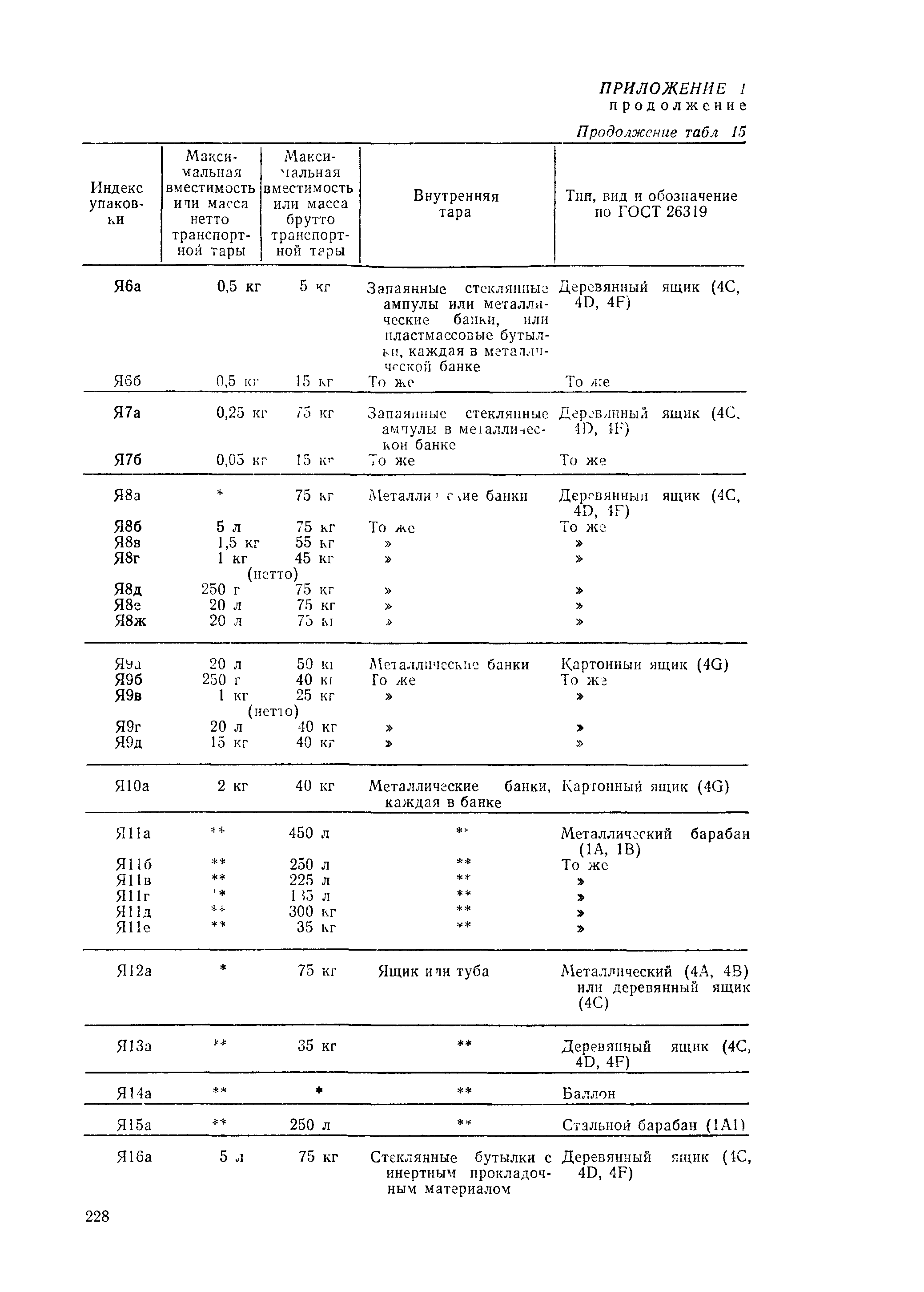 РД 31.15.01-89