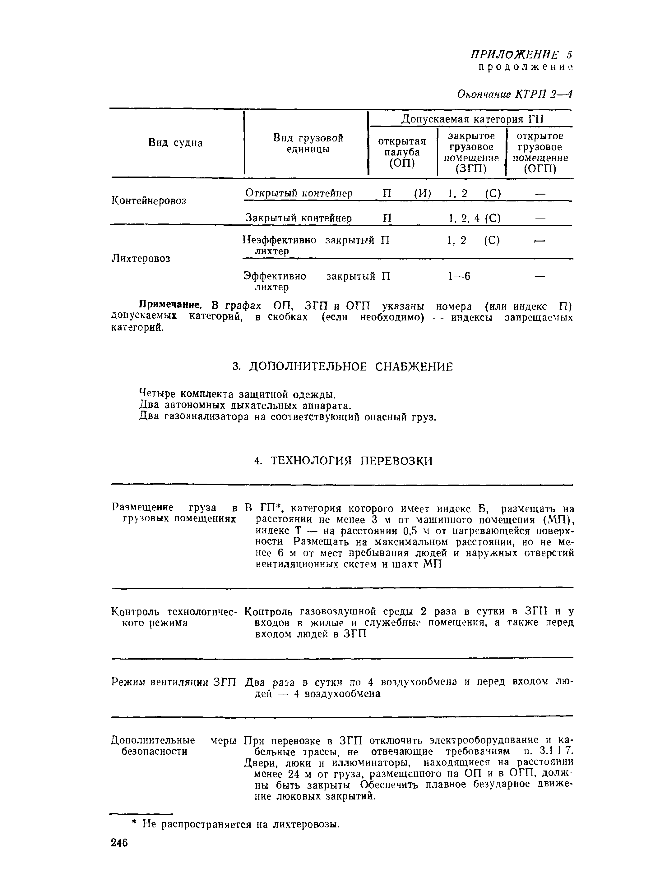 РД 31.15.01-89