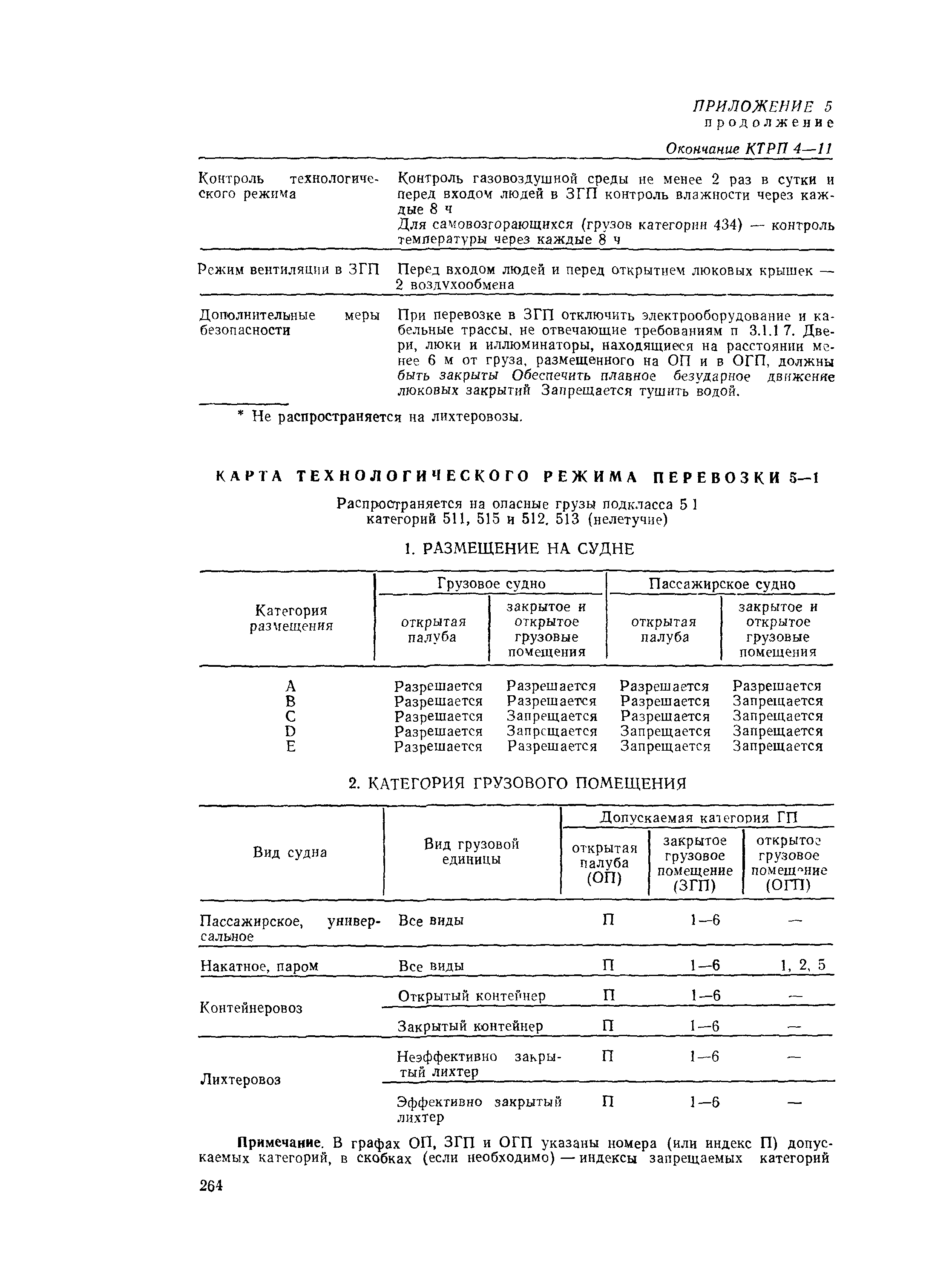 РД 31.15.01-89