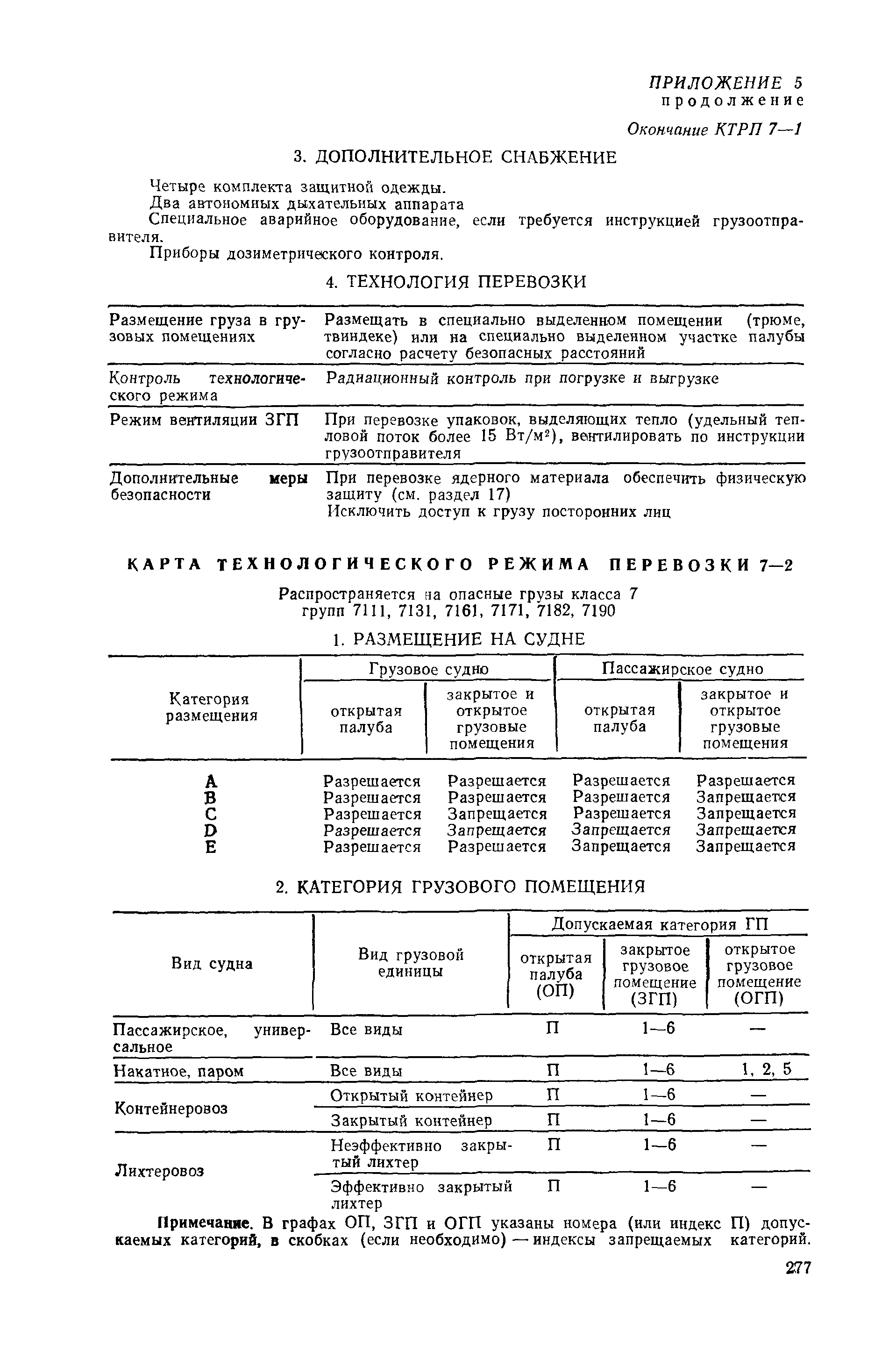 РД 31.15.01-89