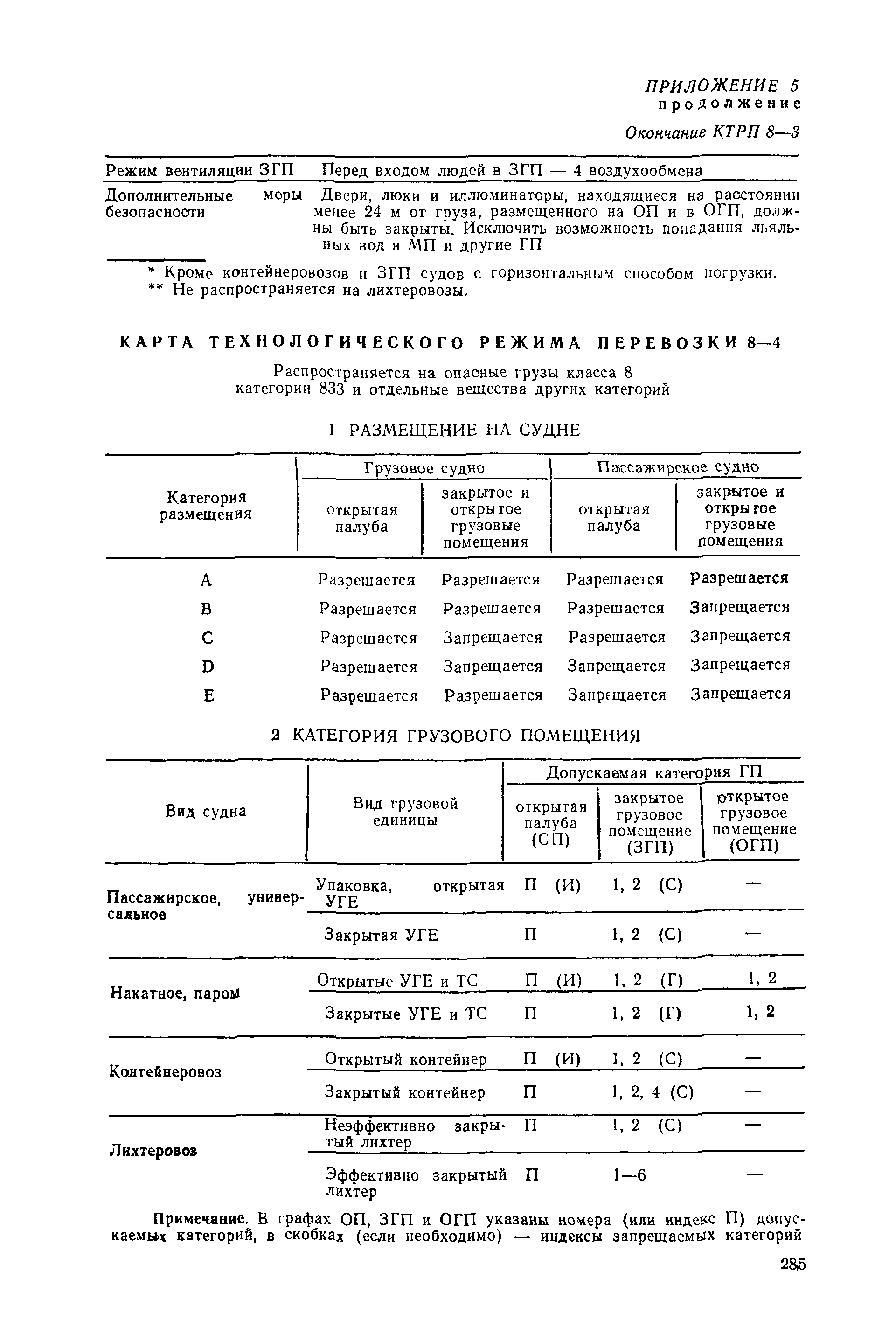 РД 31.15.01-89