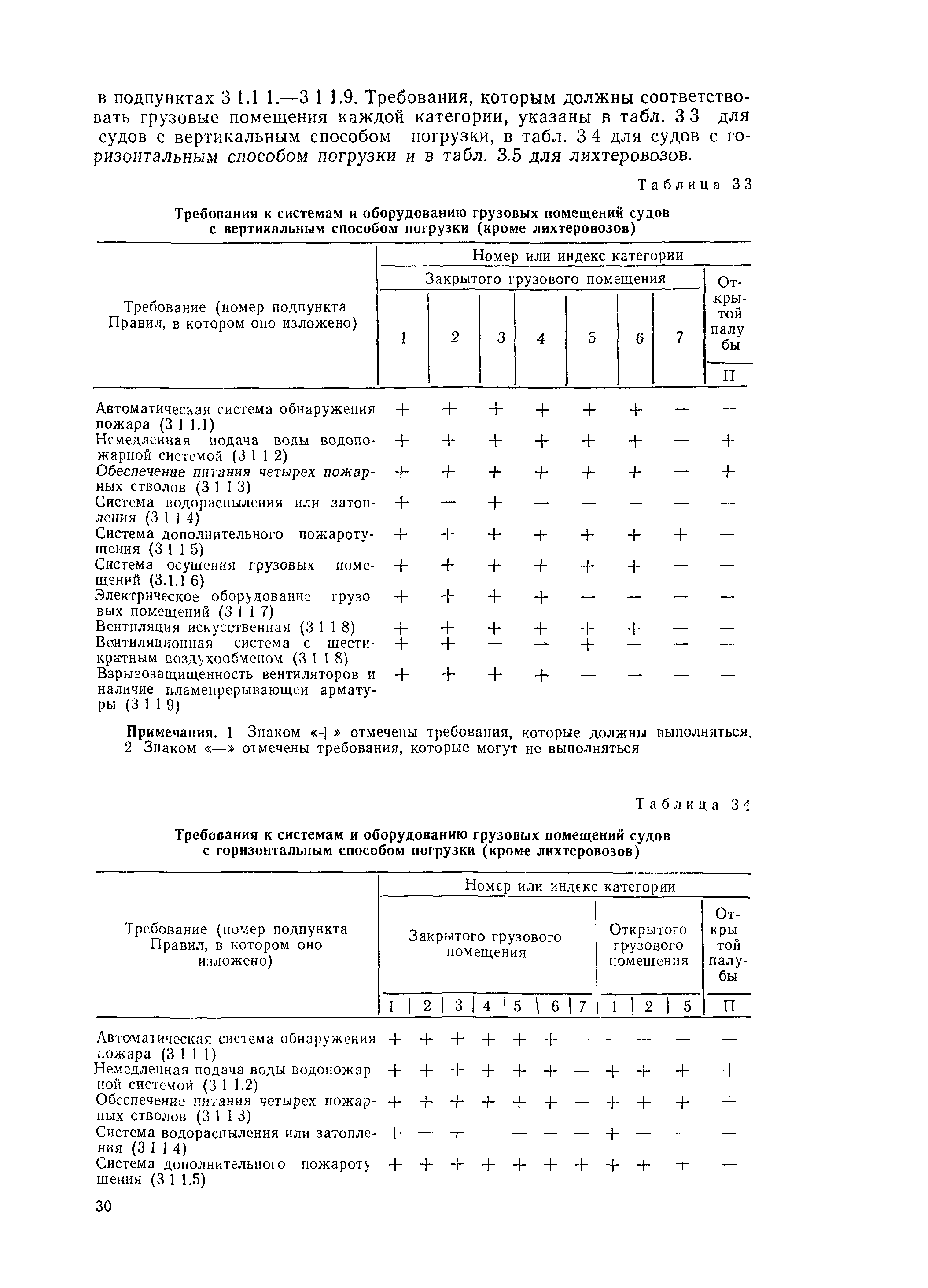 РД 31.15.01-89