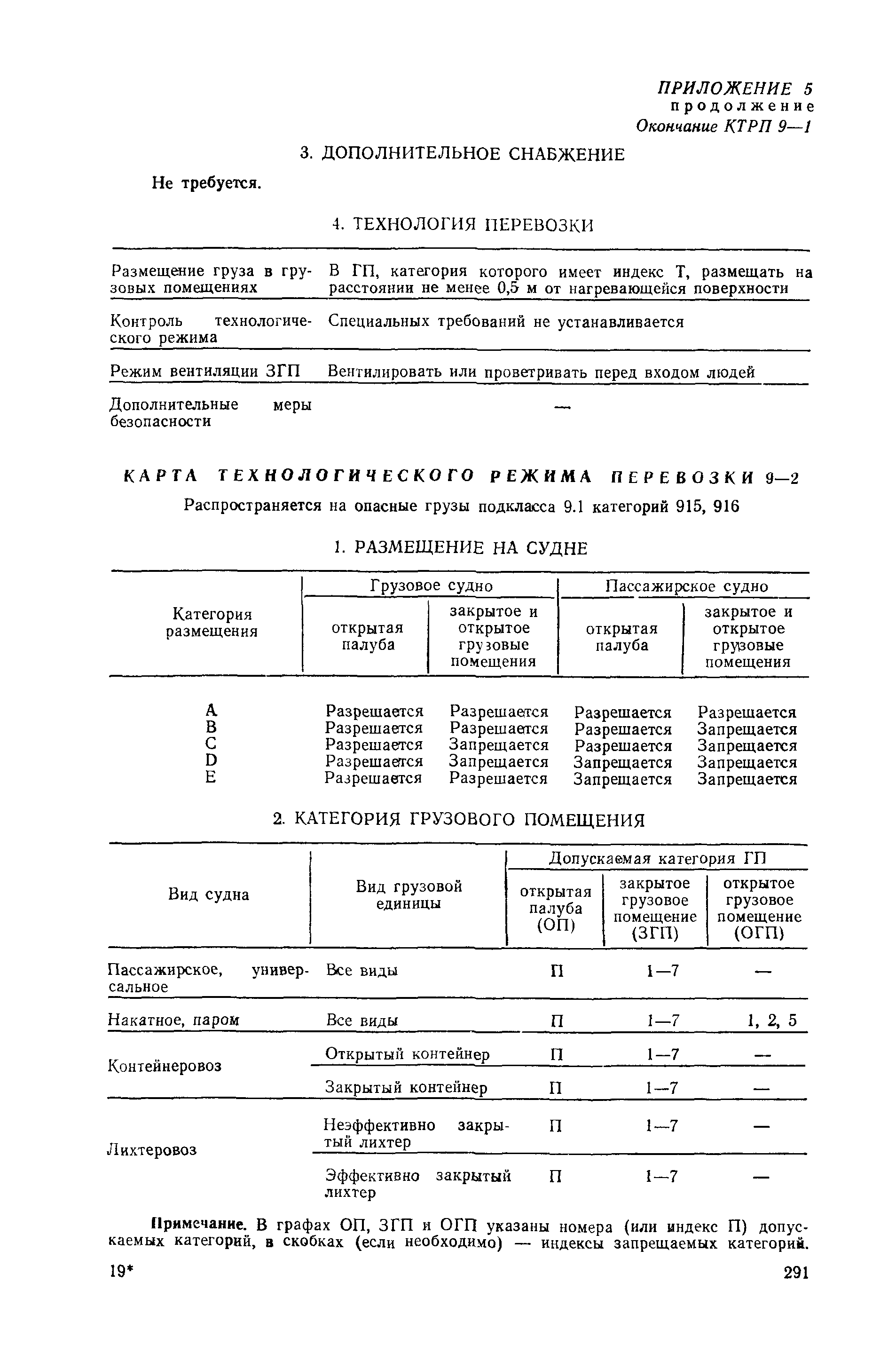 РД 31.15.01-89