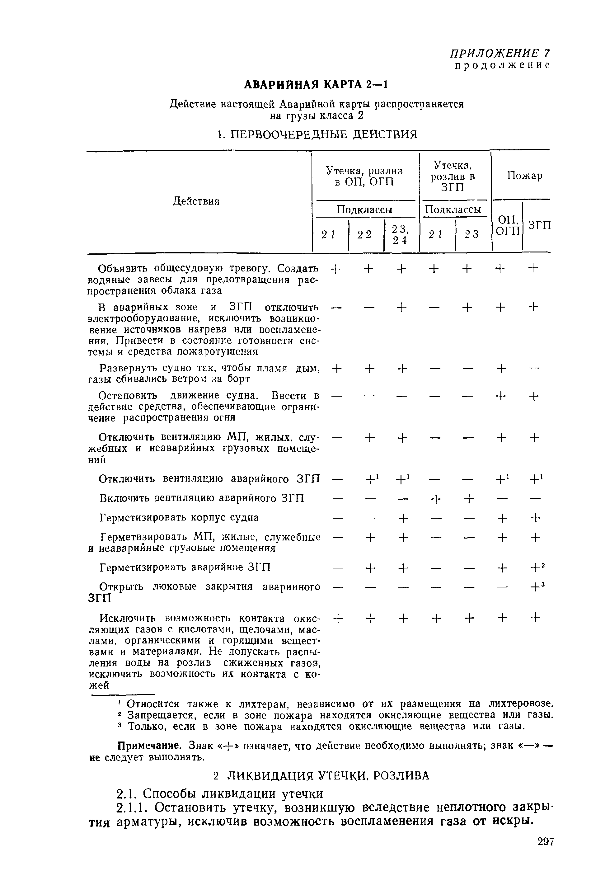 РД 31.15.01-89