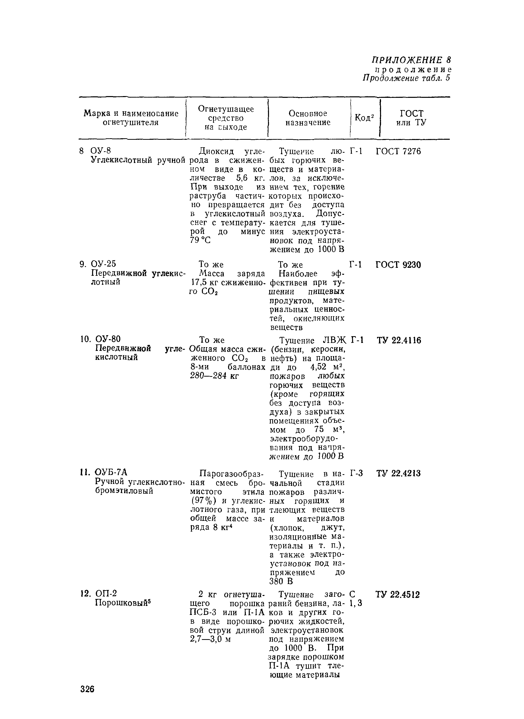 РД 31.15.01-89