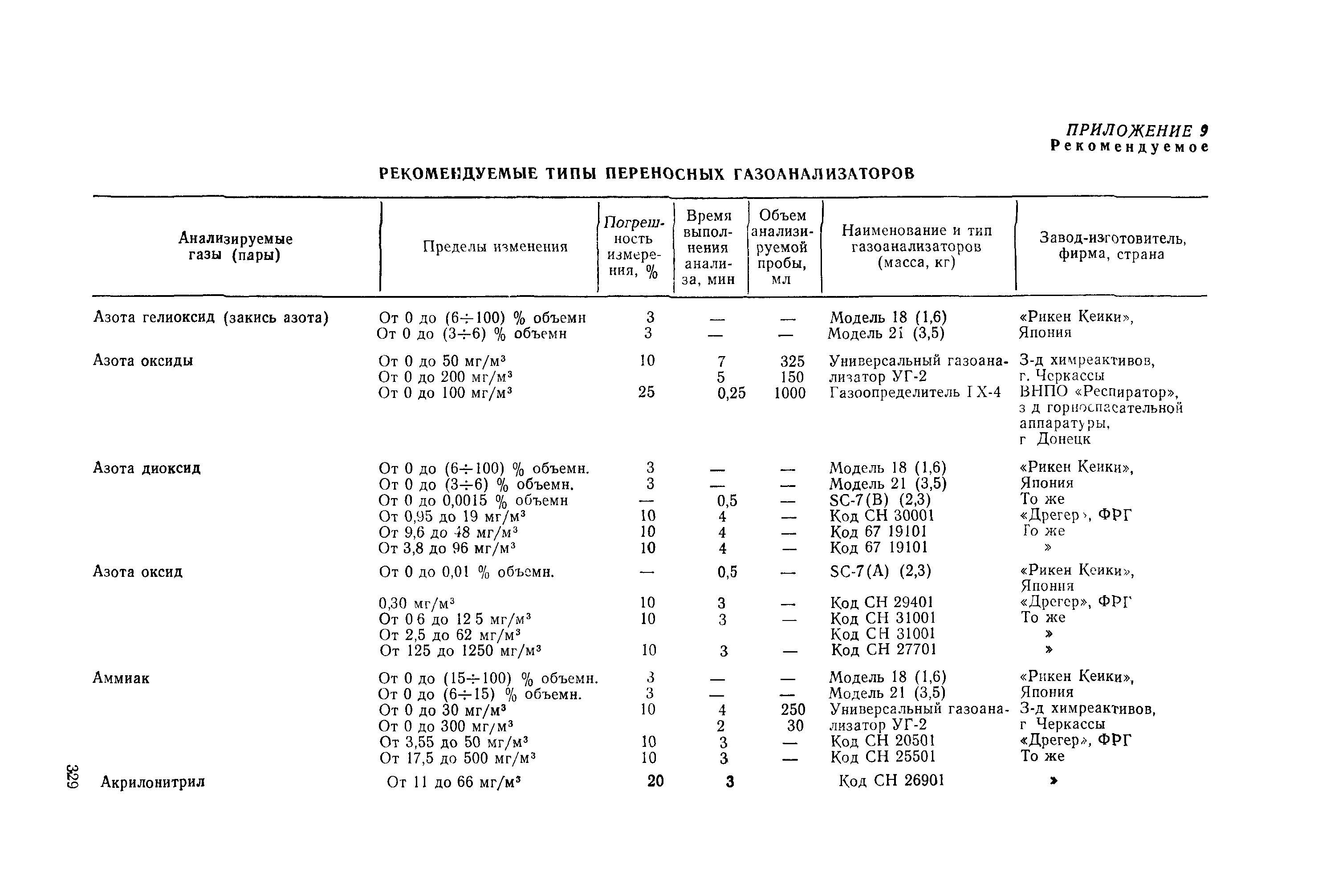 РД 31.15.01-89