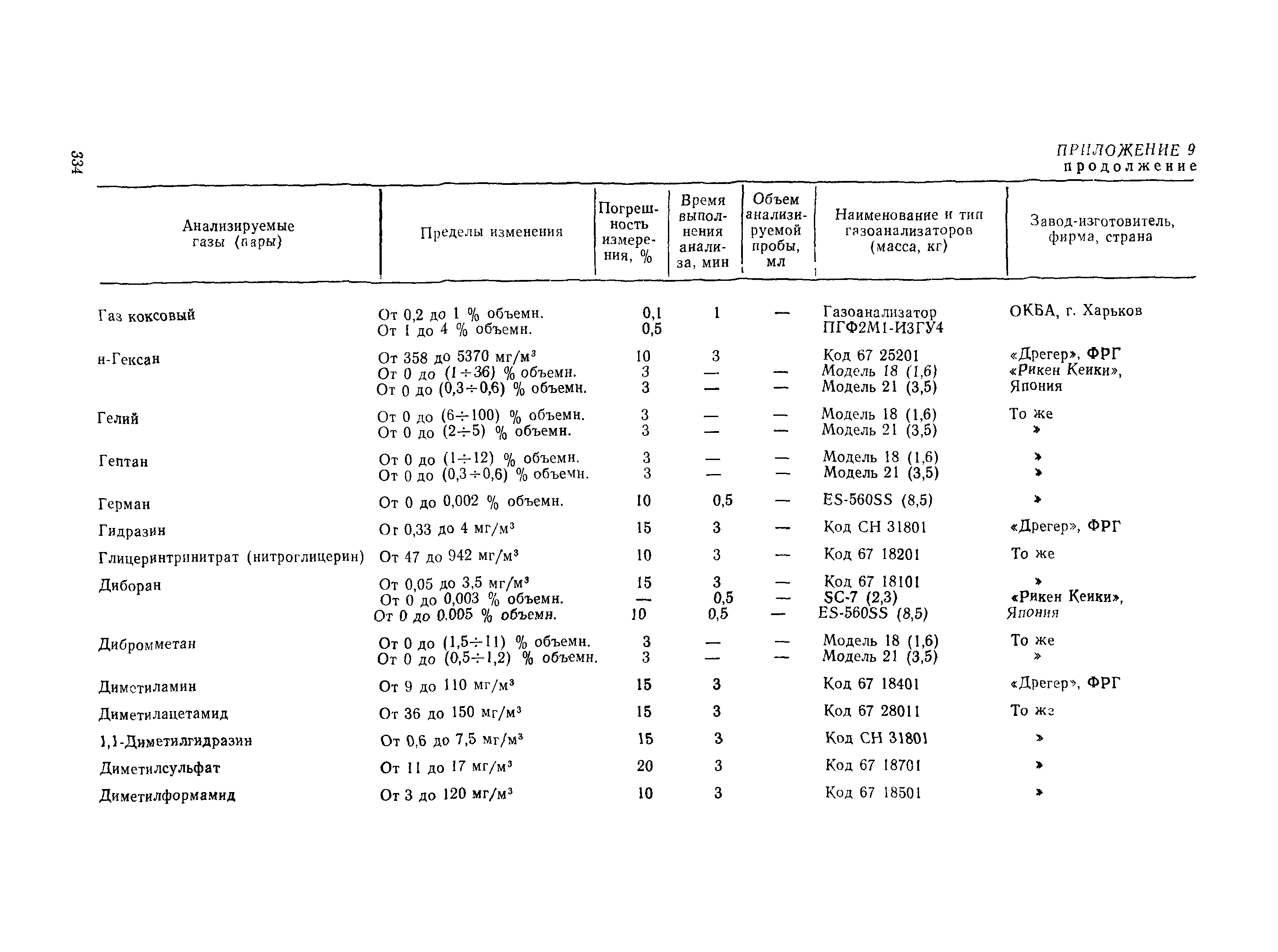 РД 31.15.01-89