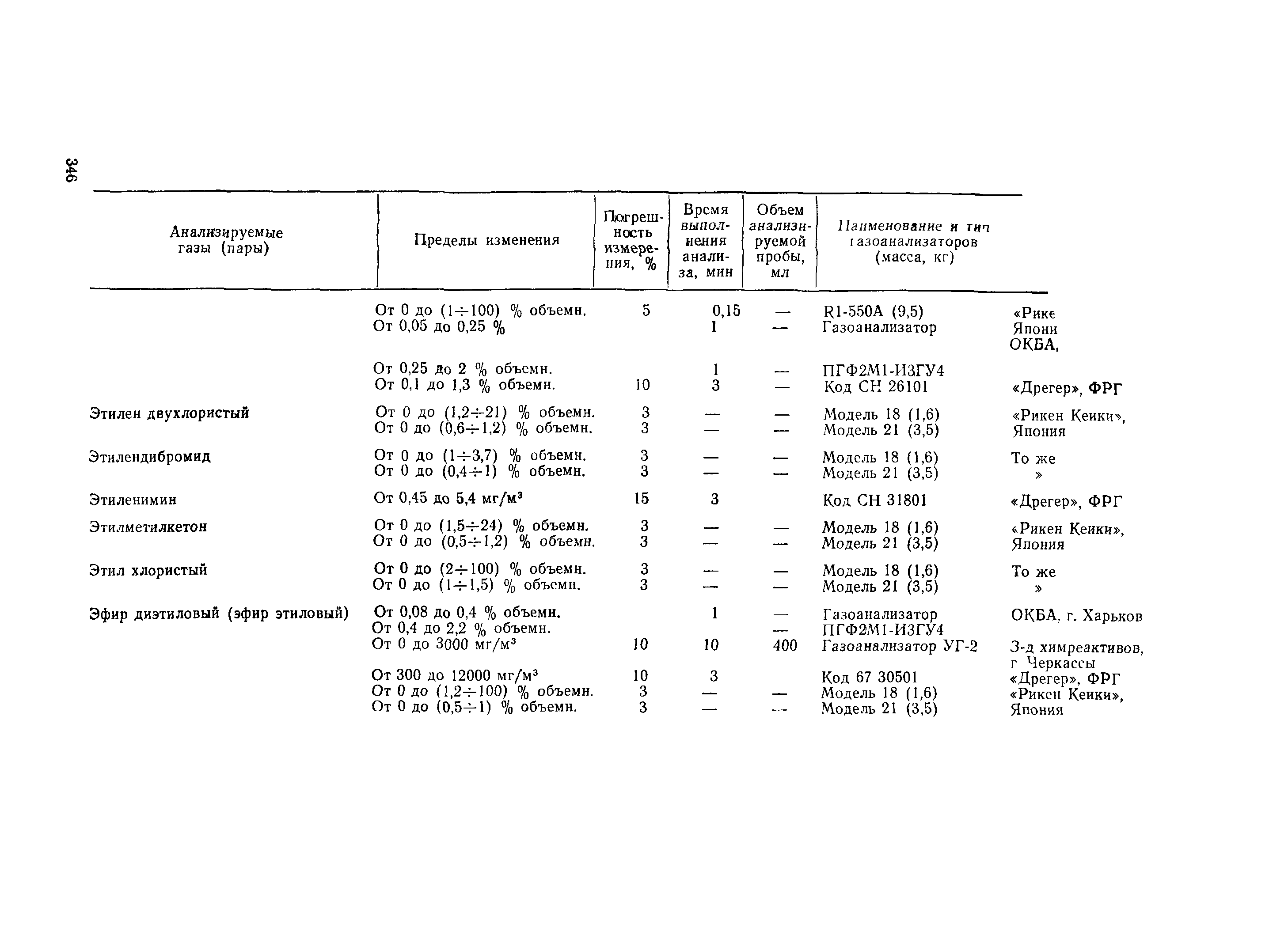 РД 31.15.01-89